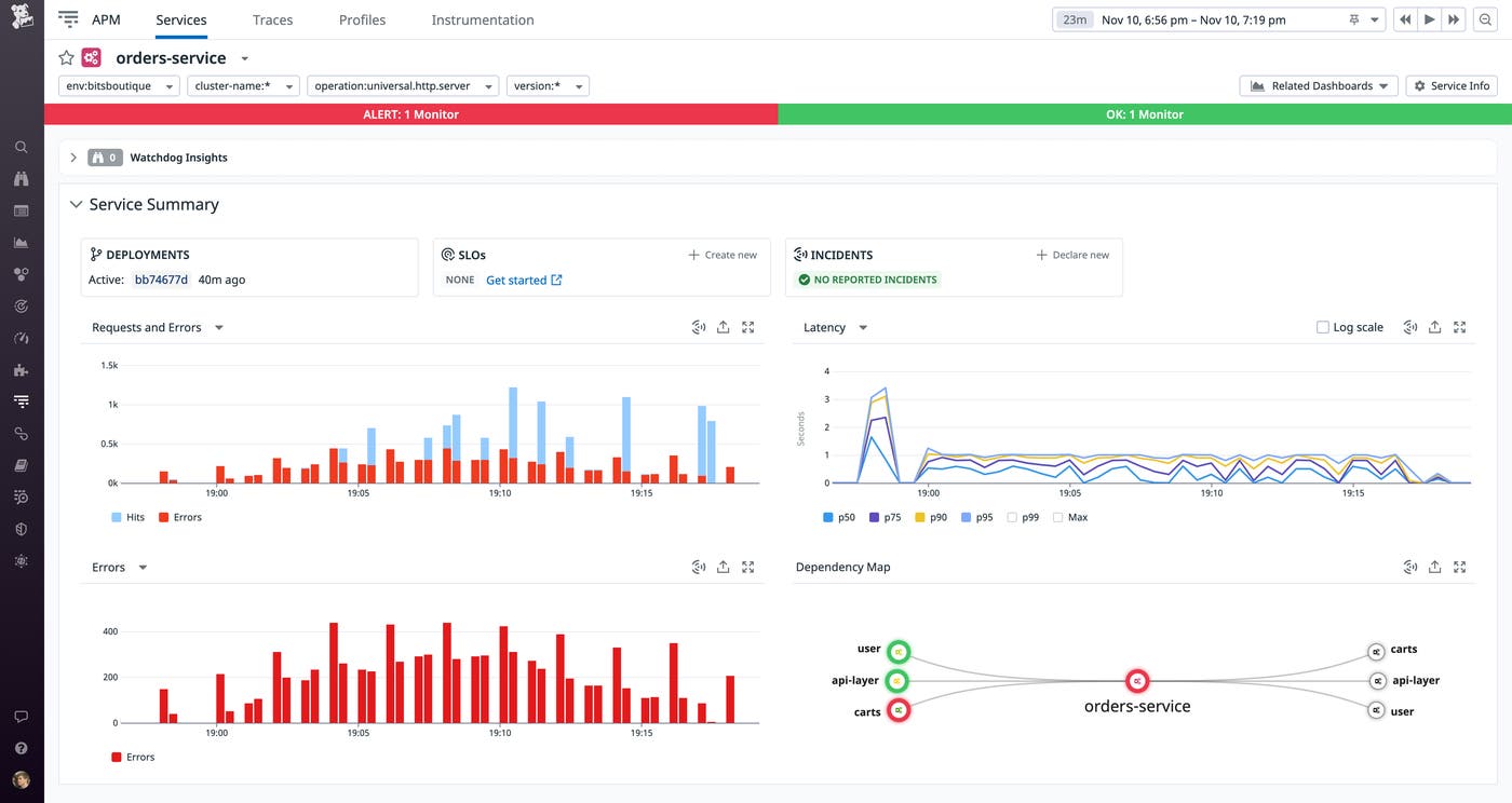 A service page showing data collected via Universal Service Monitoring. A service page showing data collected via Universal Service Monitoring.