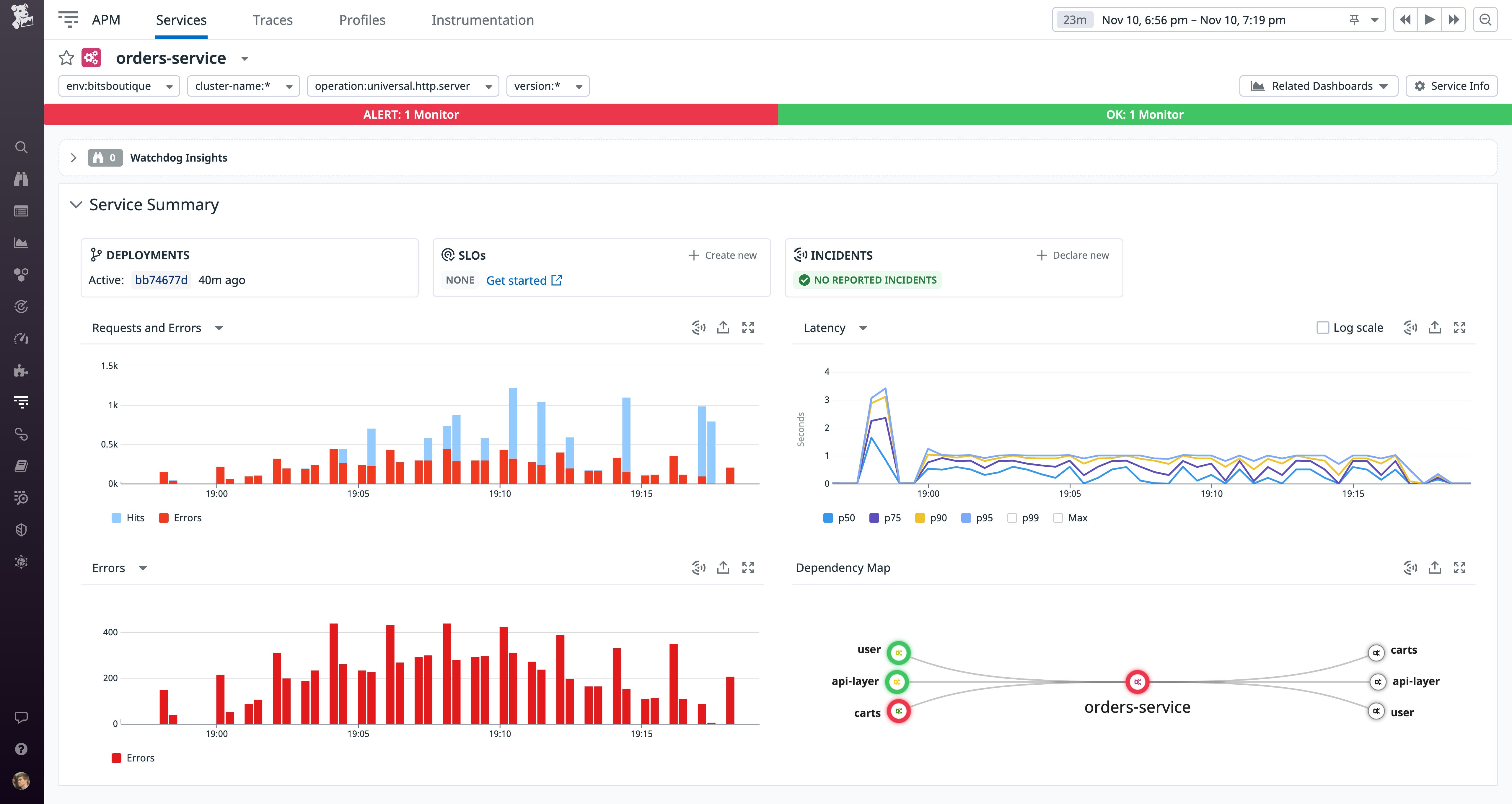 A service page showing data collected via Universal Service Monitoring. A service page showing data collected via Universal Service Monitoring.