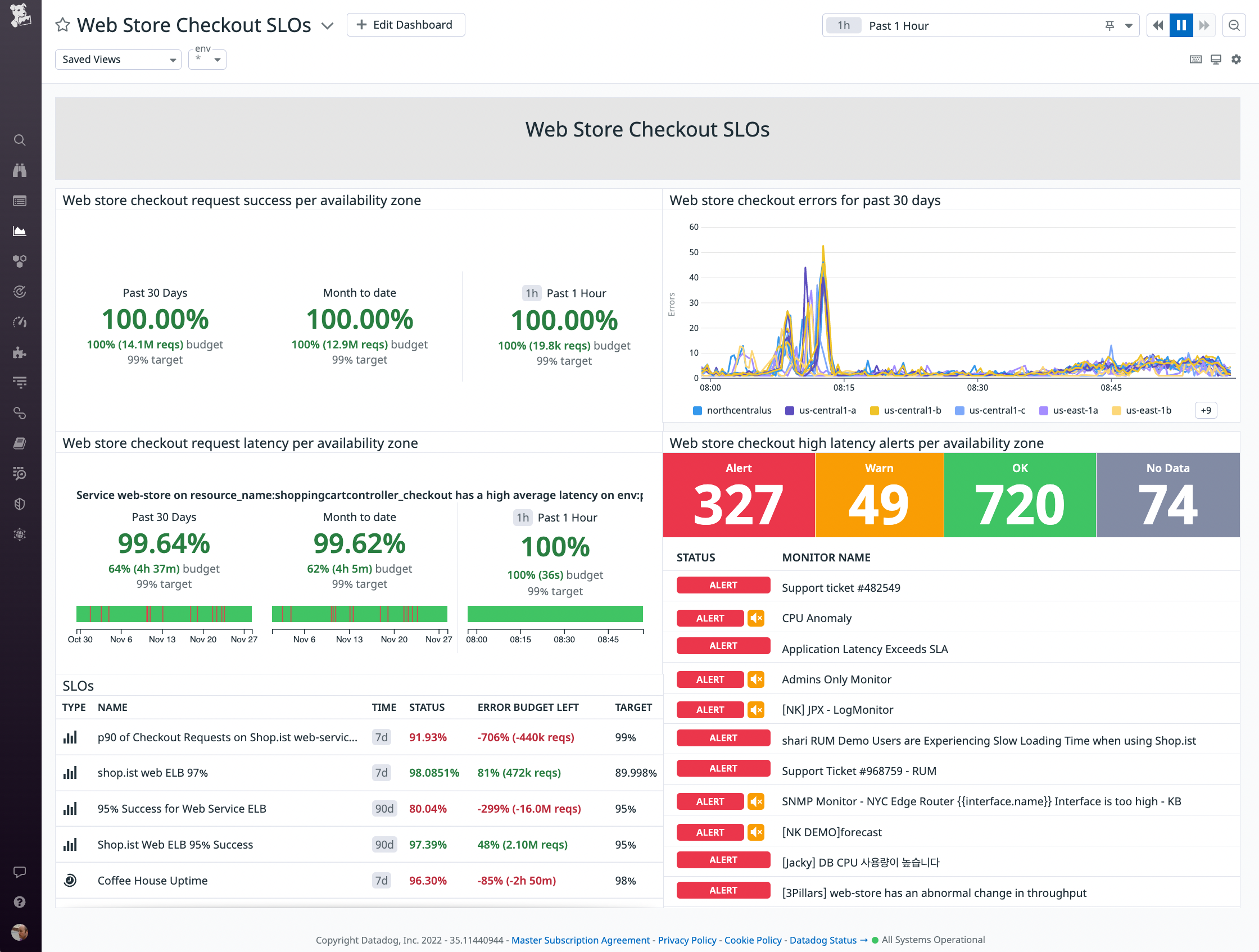 SLOs based on Universal Service Monitoring metrics.