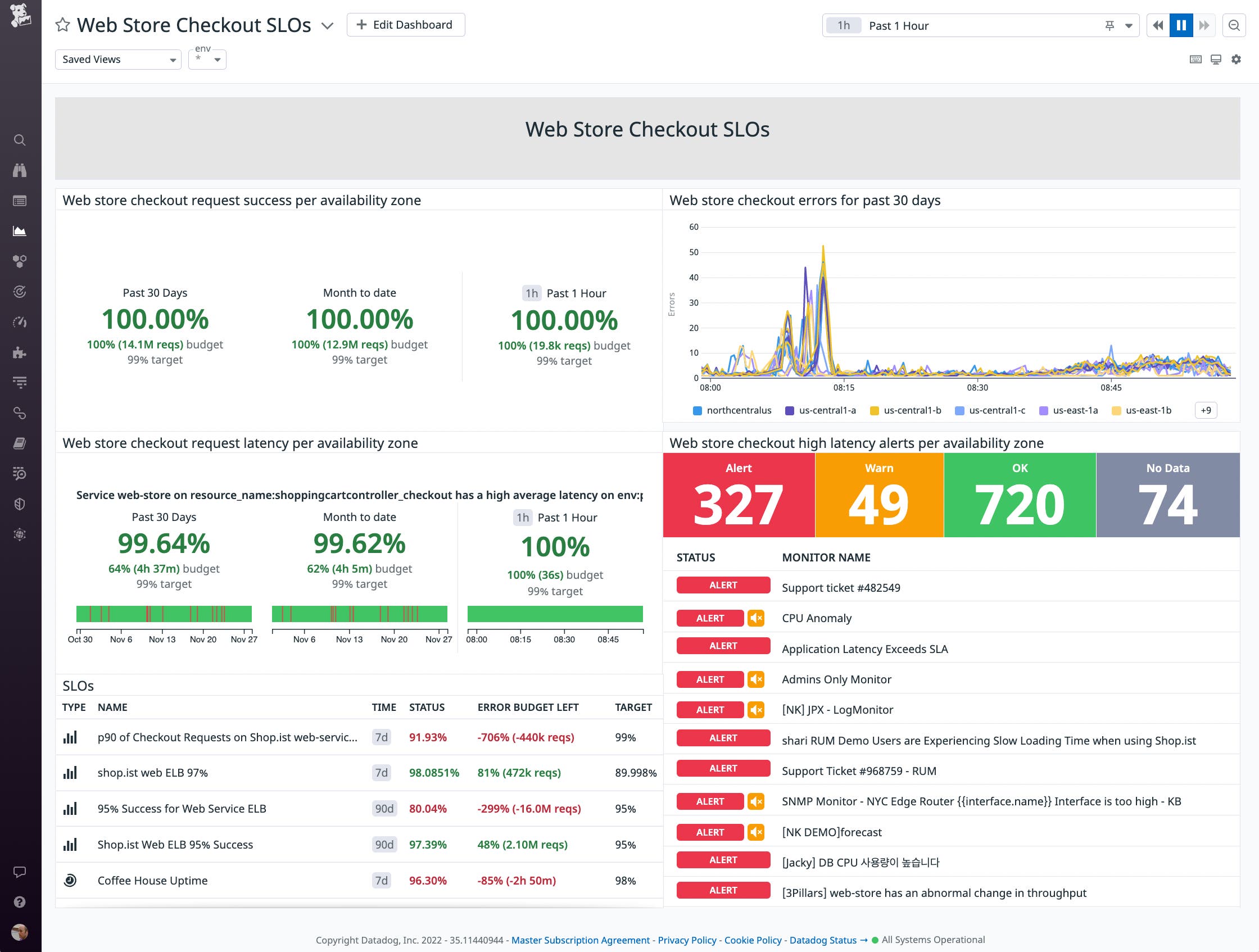 SLOs based on Universal Service Monitoring metrics. SLOs based on Universal Service Monitoring metrics.