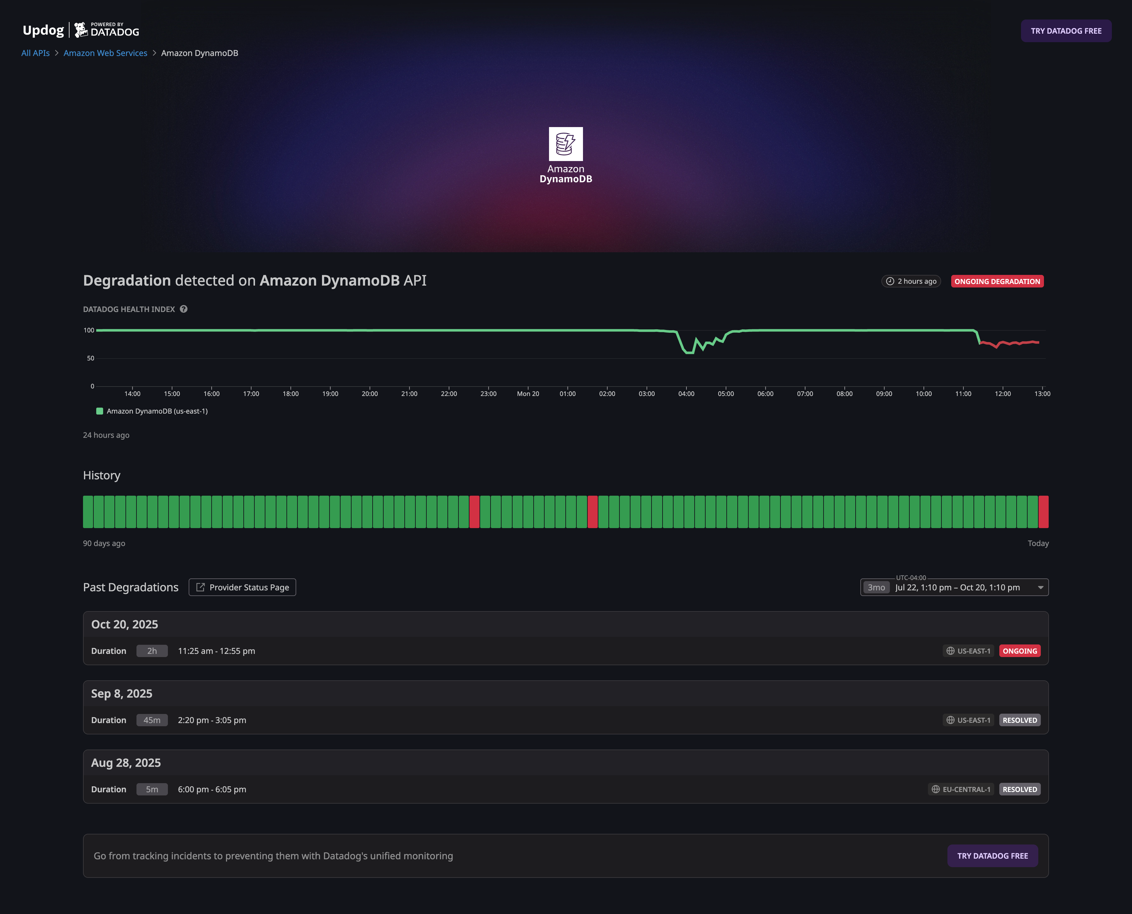 Example of DynamoDB degradation detected by Updog.ai before AWS updates.