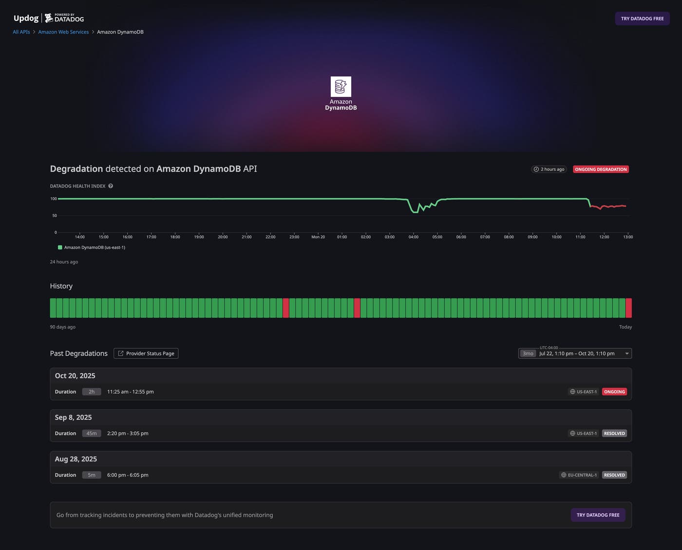 Example of DynamoDB degradation detected by Updog.ai before AWS updates. Example of DynamoDB degradation detected by Updog.ai before AWS updates.