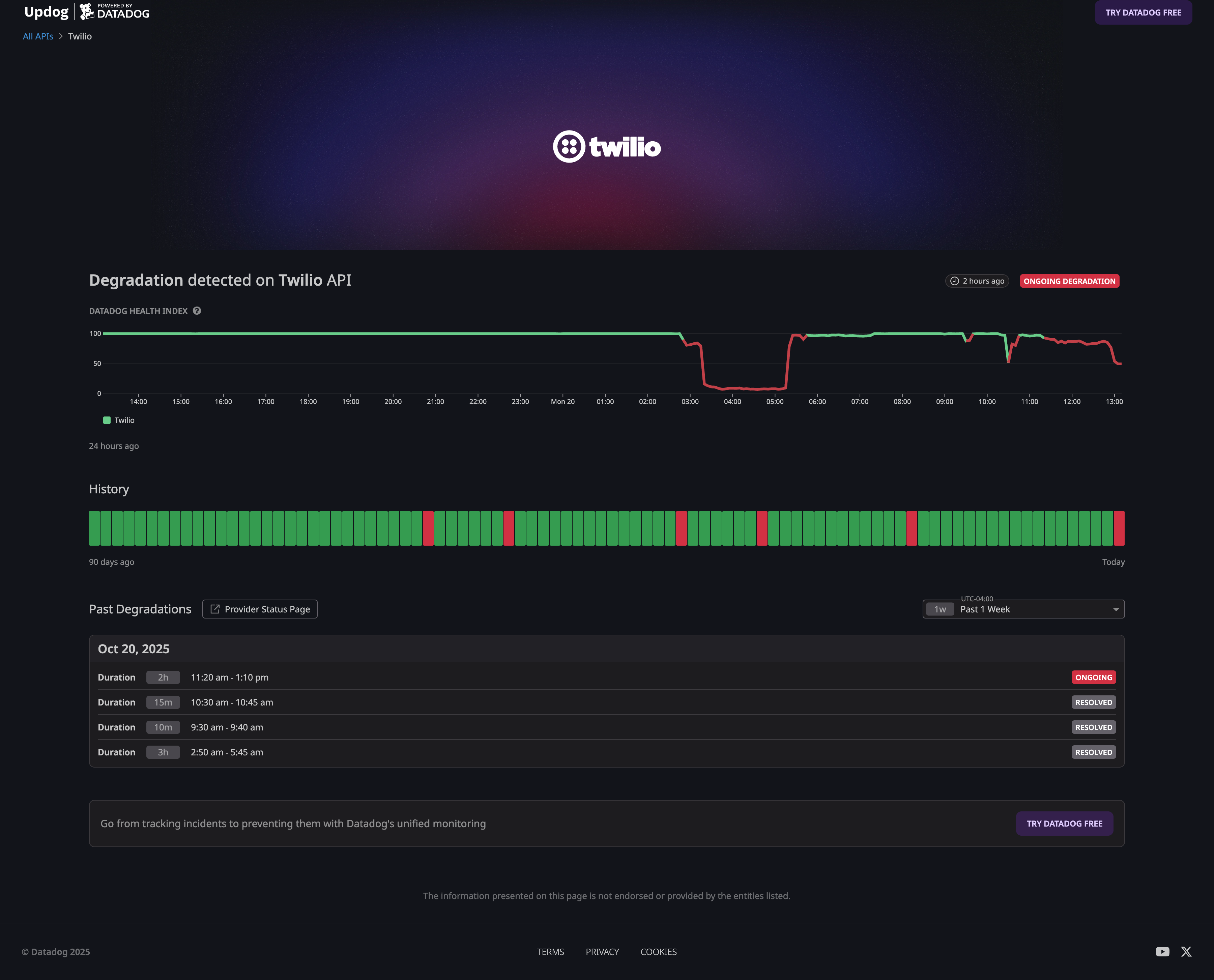 Example of health coverage for Twilio.