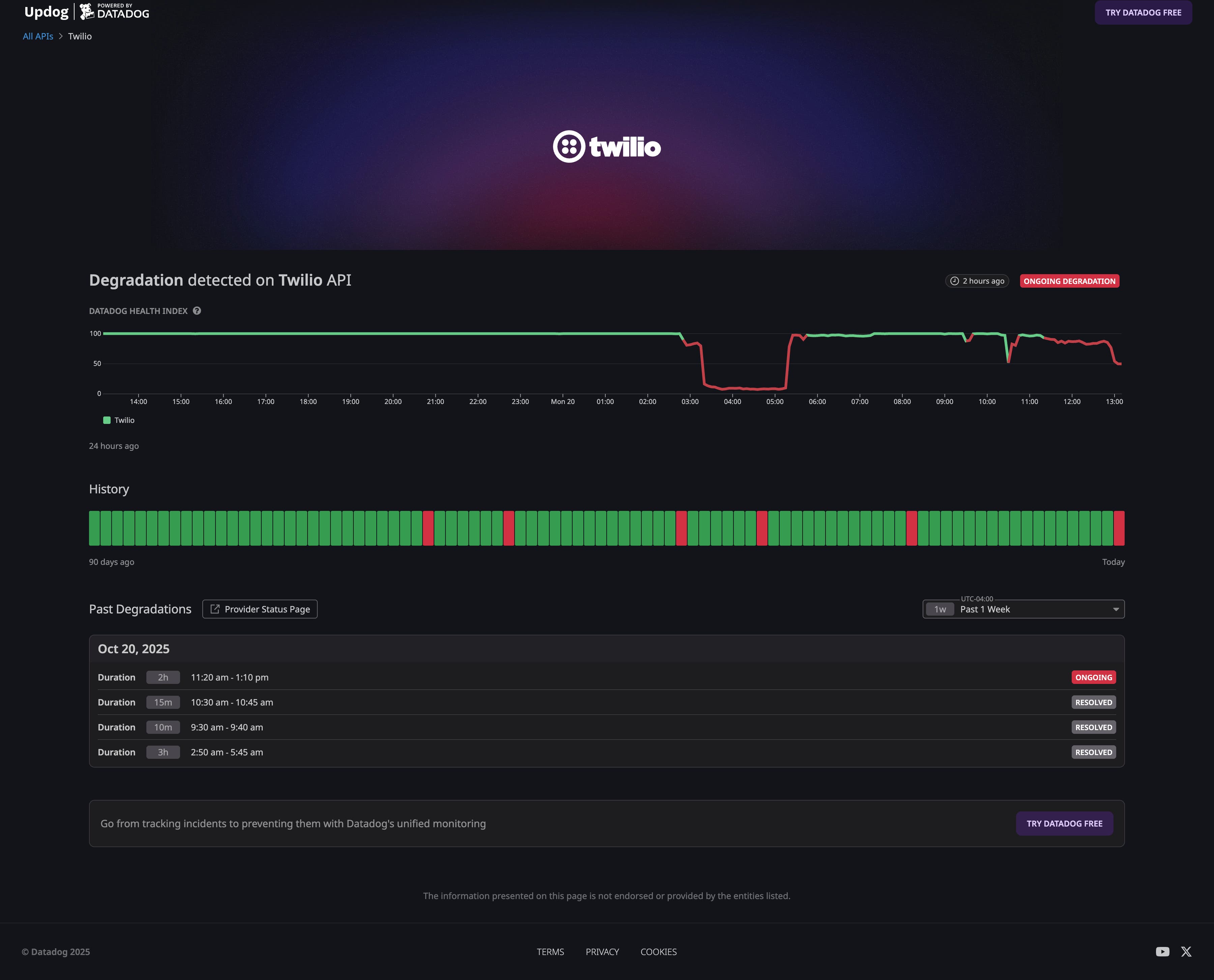 Example of health coverage for Twilio. Example of health coverage for Twilio.