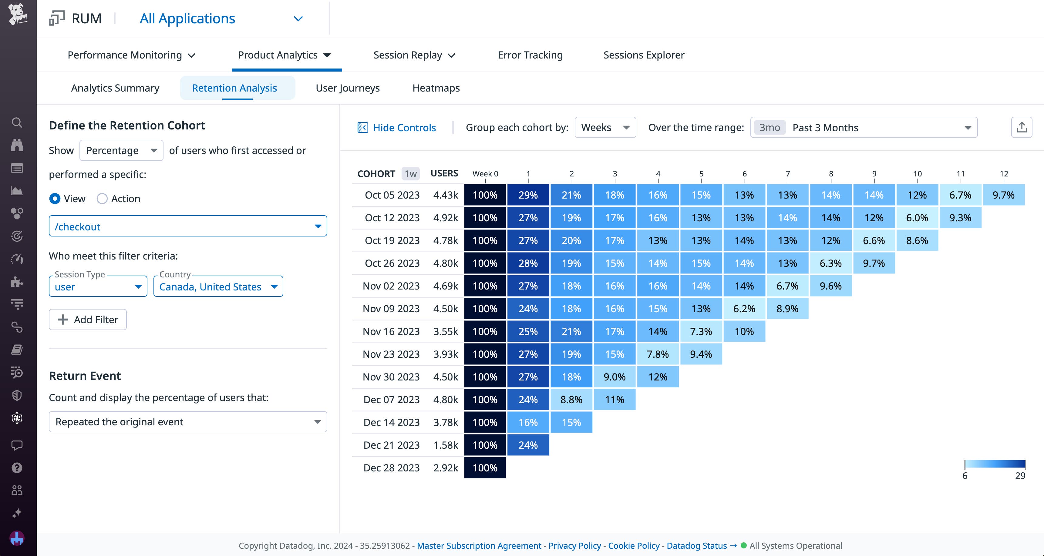A cohort graph in Retention Analysis, showing 3 months worth of user retention rates for a view. A cohort graph in Retention Analysis, showing 3 months worth of user retention rates for a view.