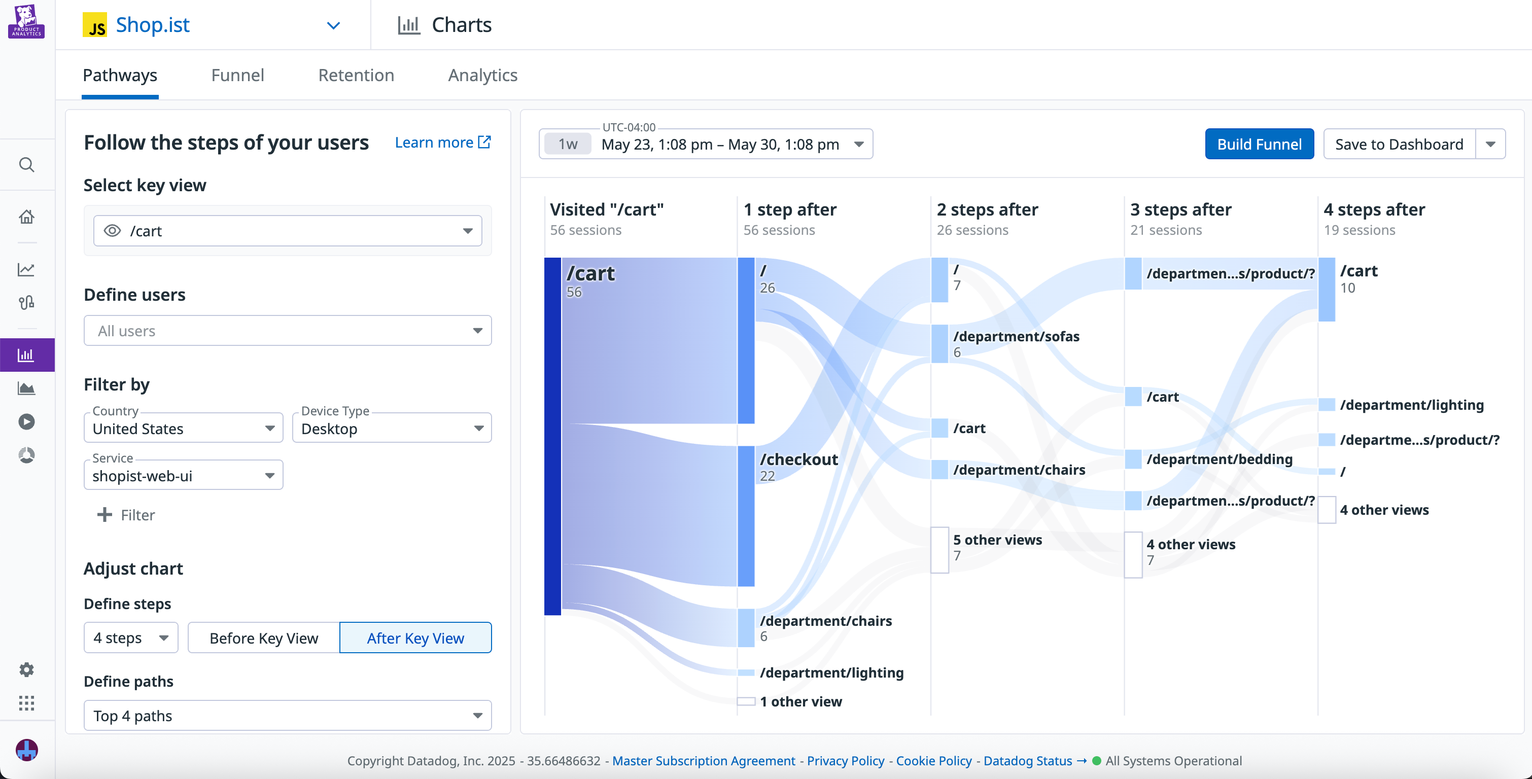 A Sankey visualization graph showing the steps users took before visiting the cart page, filtered to desktop US user sessions.