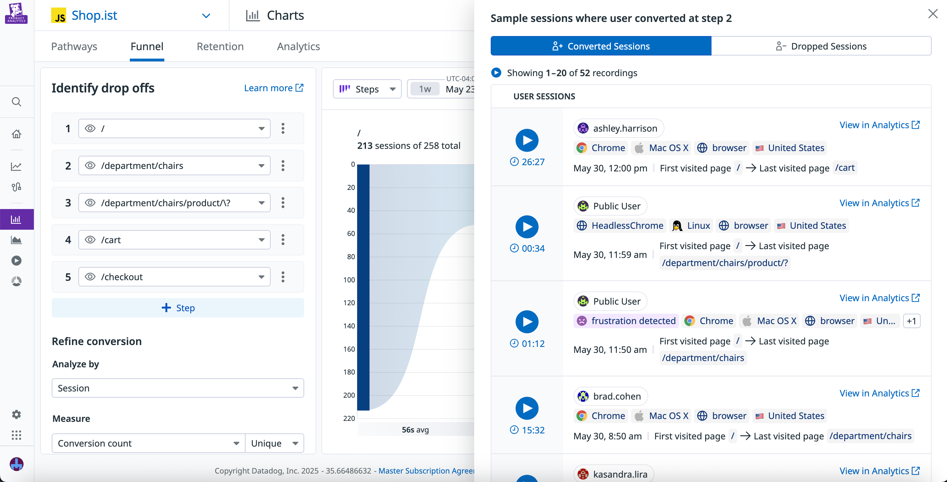 A list of converted user sessions for a step in a funnel.