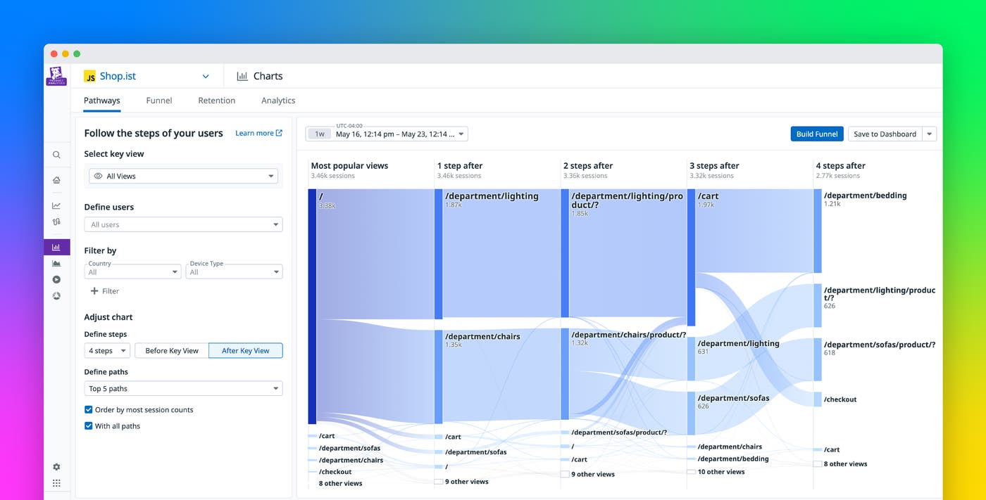 Analyze multiple user journeys with Datadog Pathways diagrams Analyze multiple user journeys with Datadog Pathways diagrams