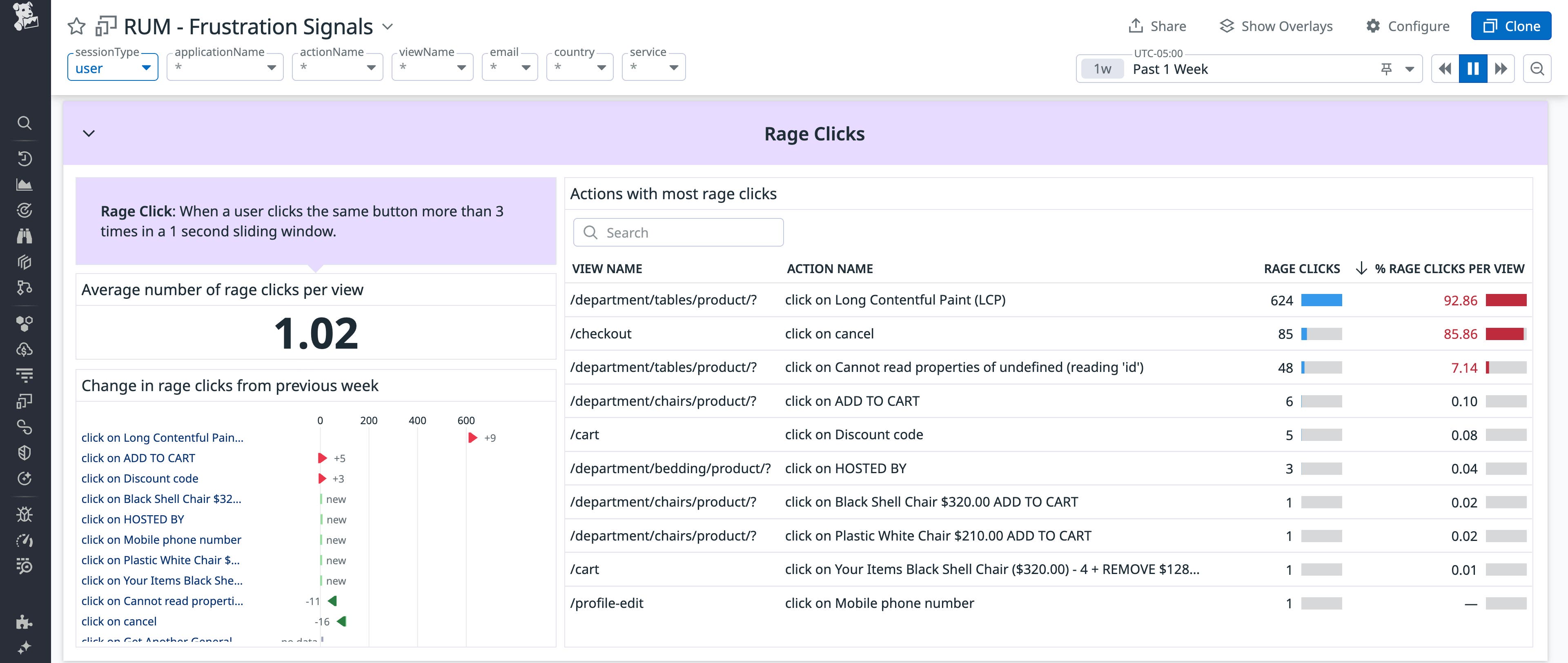 View of the out-of-the-box RUM Frustration Signals dashboard showing rage click data View of the out-of-the-box RUM Frustration Signals dashboard showing rage click data