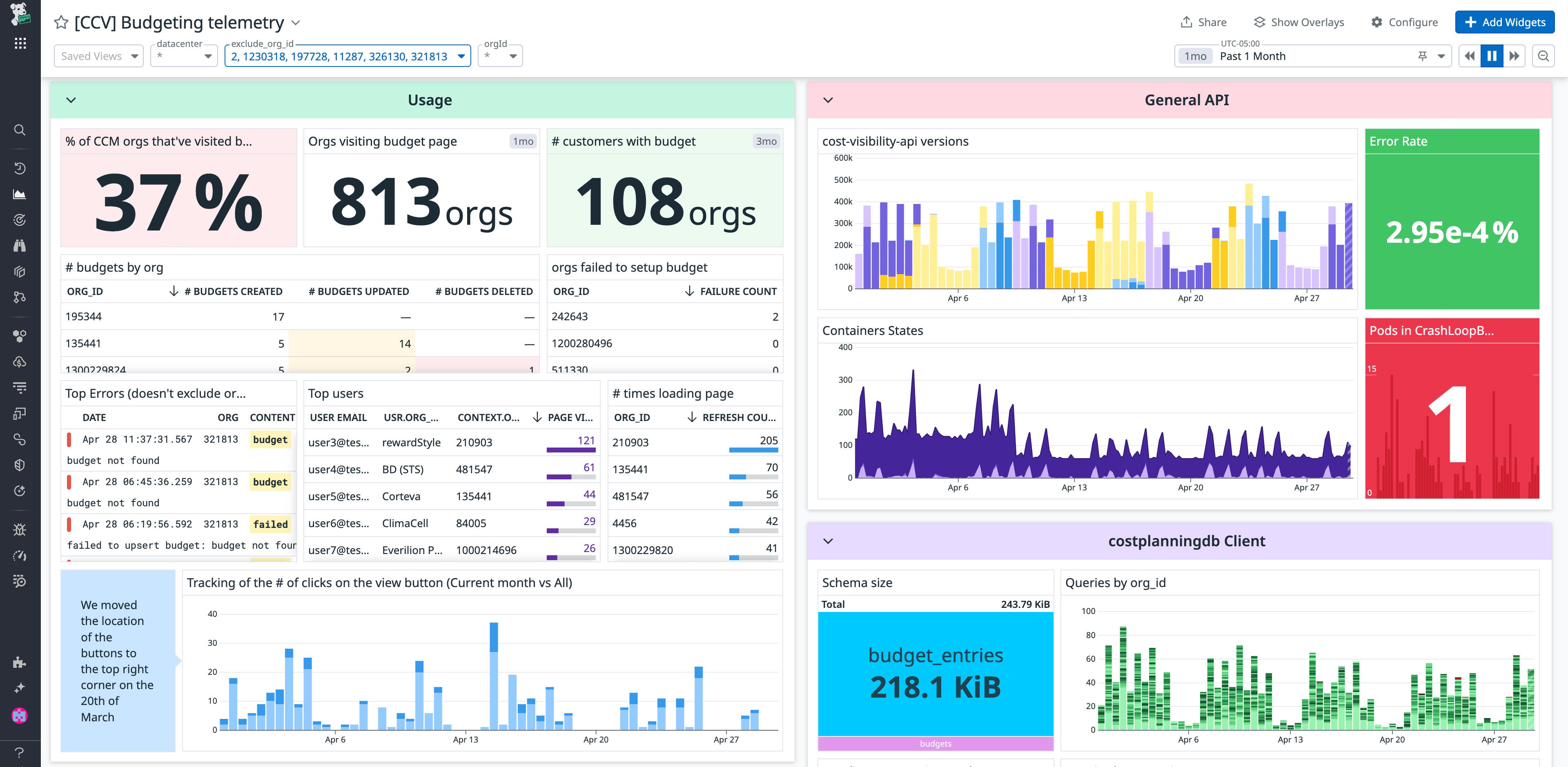 View of a custom RUM dashboard that tracks the adoption of a Cloud Cost budgeting feature View of a custom RUM dashboard that tracks the adoption of a Cloud Cost budgeting feature