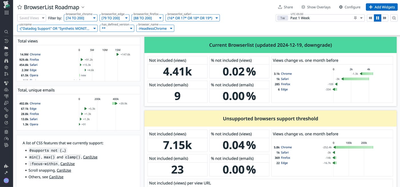 View of a RUM dashboard that tracks browser usage View of a RUM dashboard that tracks browser usage