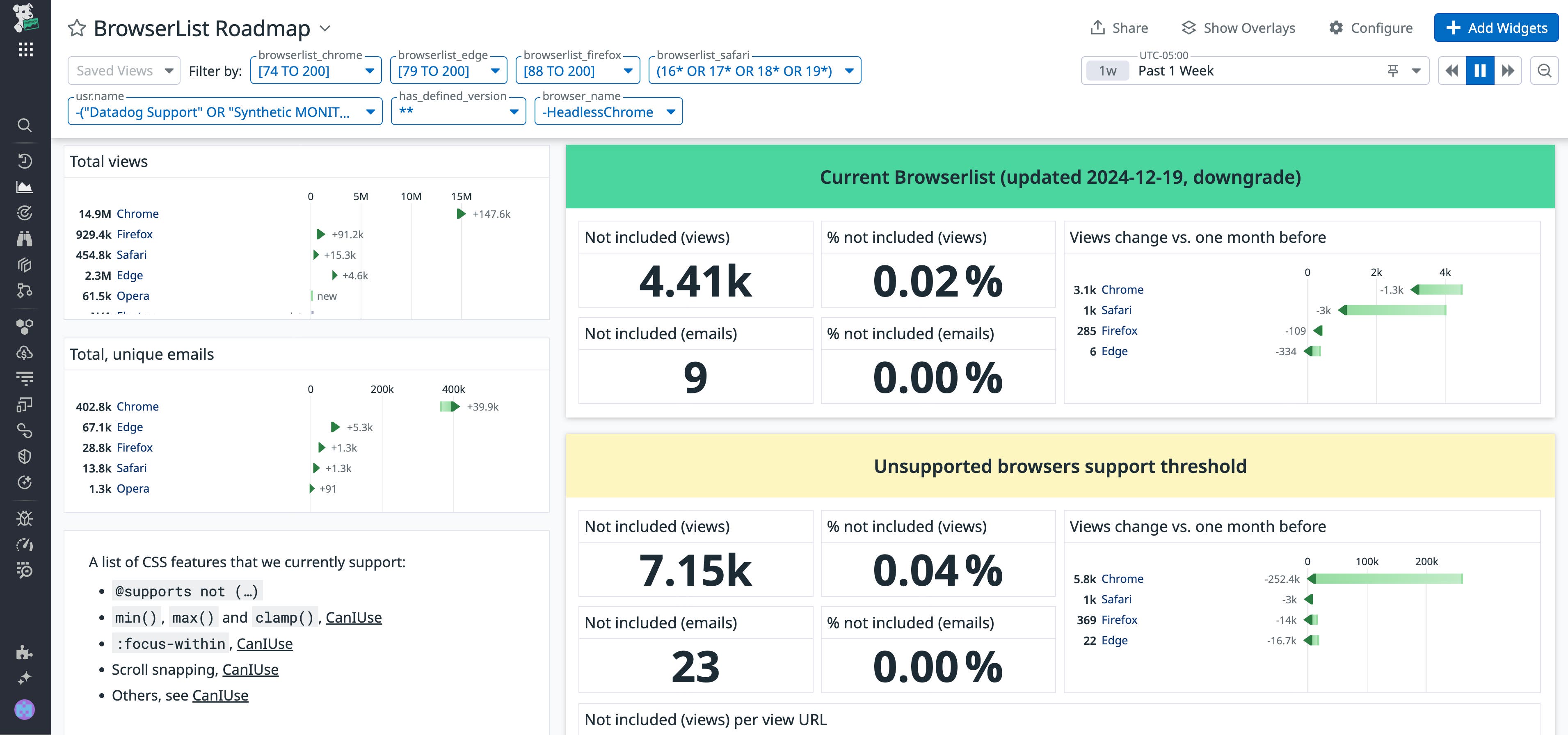 View of a RUM dashboard that tracks browser usage View of a RUM dashboard that tracks browser usage