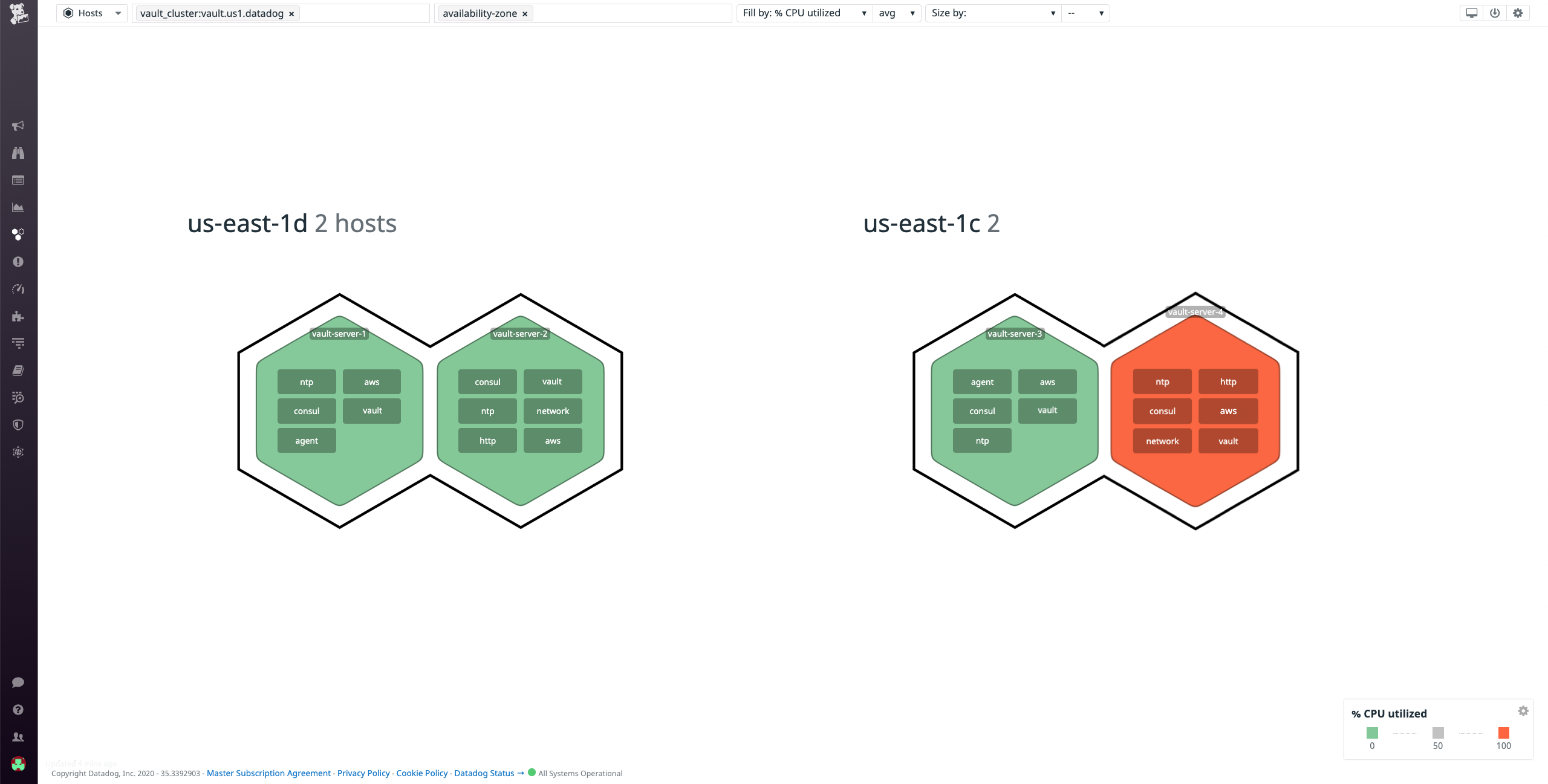 Datadog's host maps give you an overview of all your Vault servers and their resource utilization.