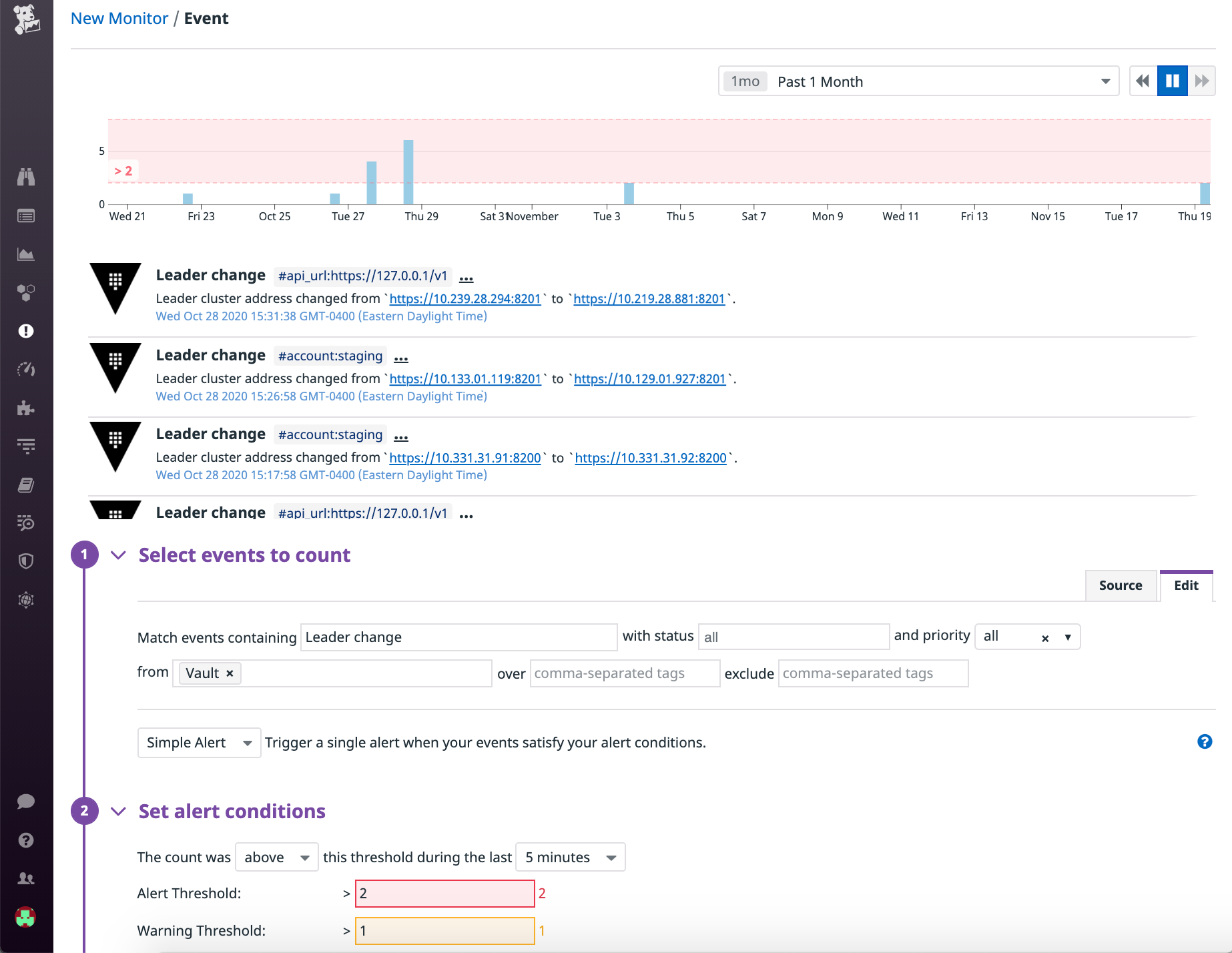 Creating an event-based monitor to alert us when the number of leader changes exceeds a certain threshold