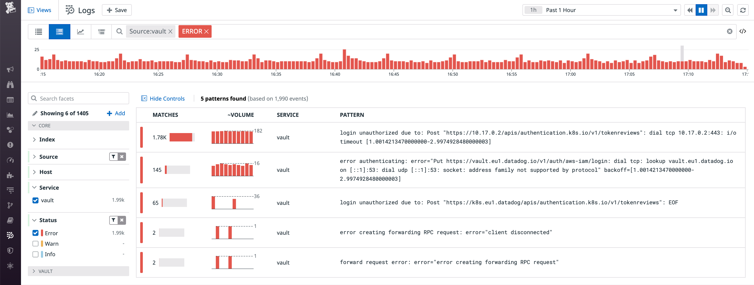 Log Patterns groups your logs by commonalities to help you uncover trends.
