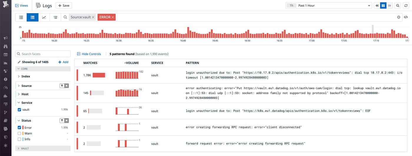 Log Patterns groups your logs by commonalities to help you uncover trends. Log Patterns groups your logs by commonalities to help you uncover trends.