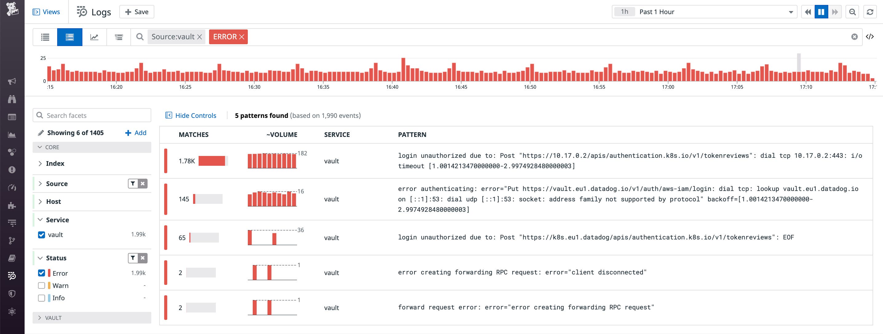 Log Patterns groups your logs by commonalities to help you uncover trends. Log Patterns groups your logs by commonalities to help you uncover trends.