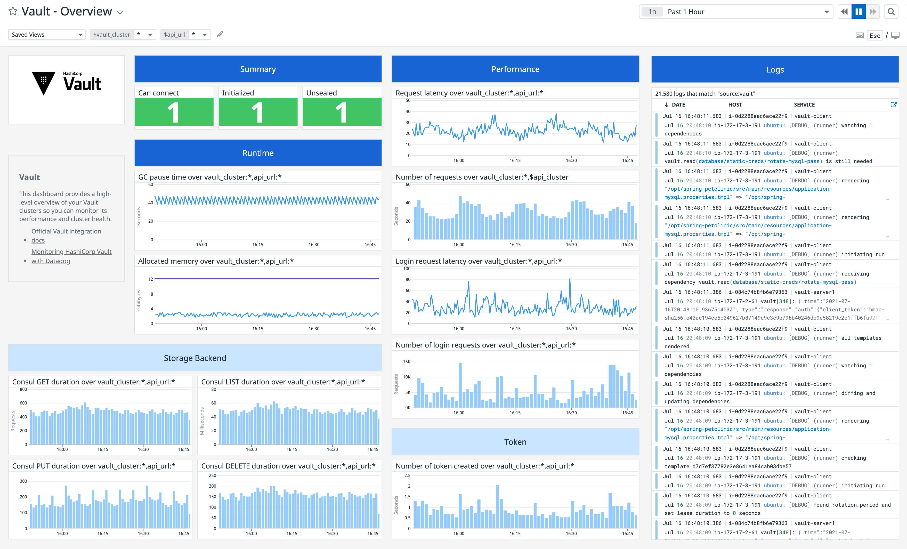 Datadog's Vault integration comes with an out-of-the-box dashboard for visualizing key metrics.