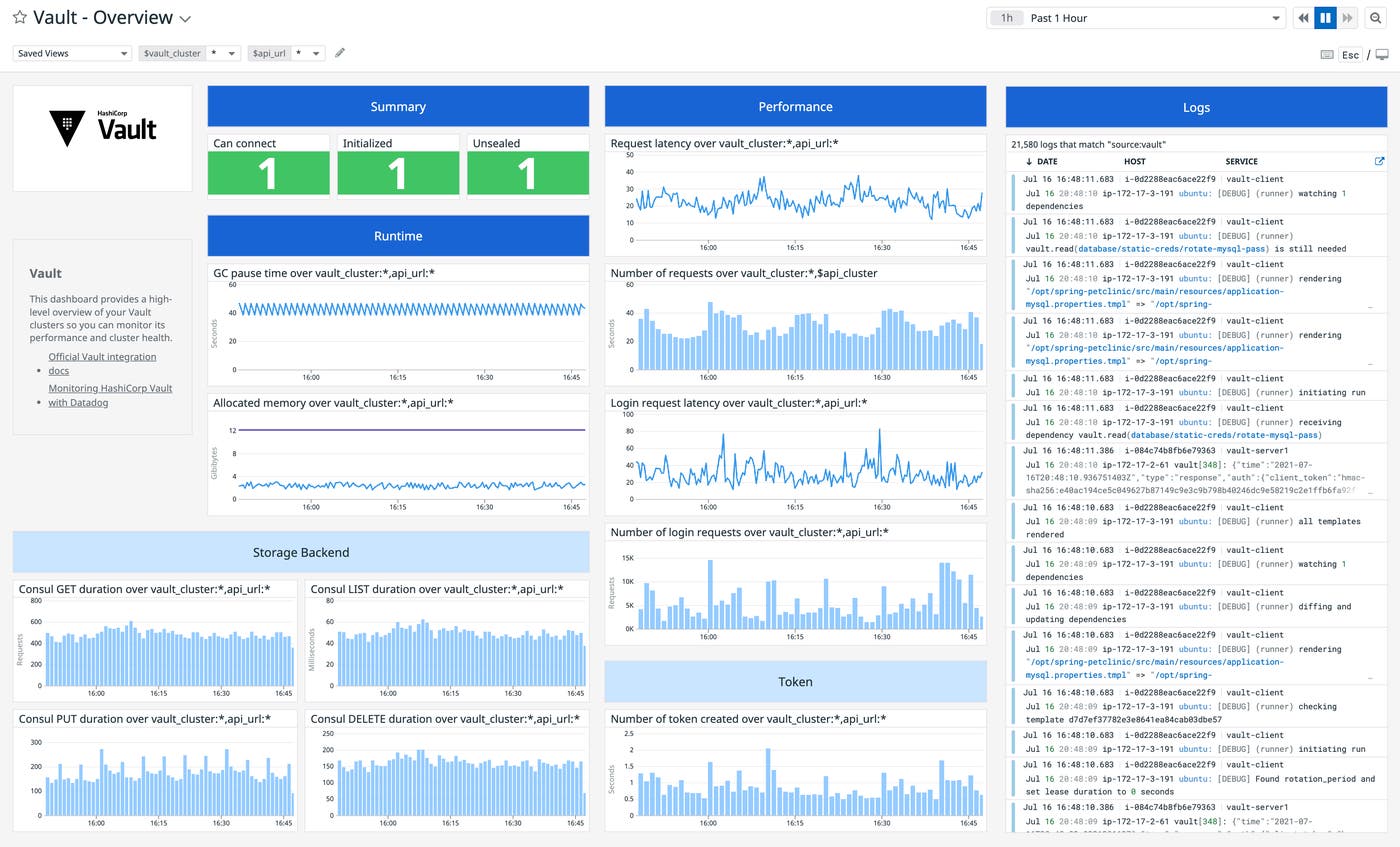 Datadog's Vault integration comes with an out-of-the-box dashboard for visualizing key metrics. Datadog's Vault integration comes with an out-of-the-box dashboard for visualizing key metrics.