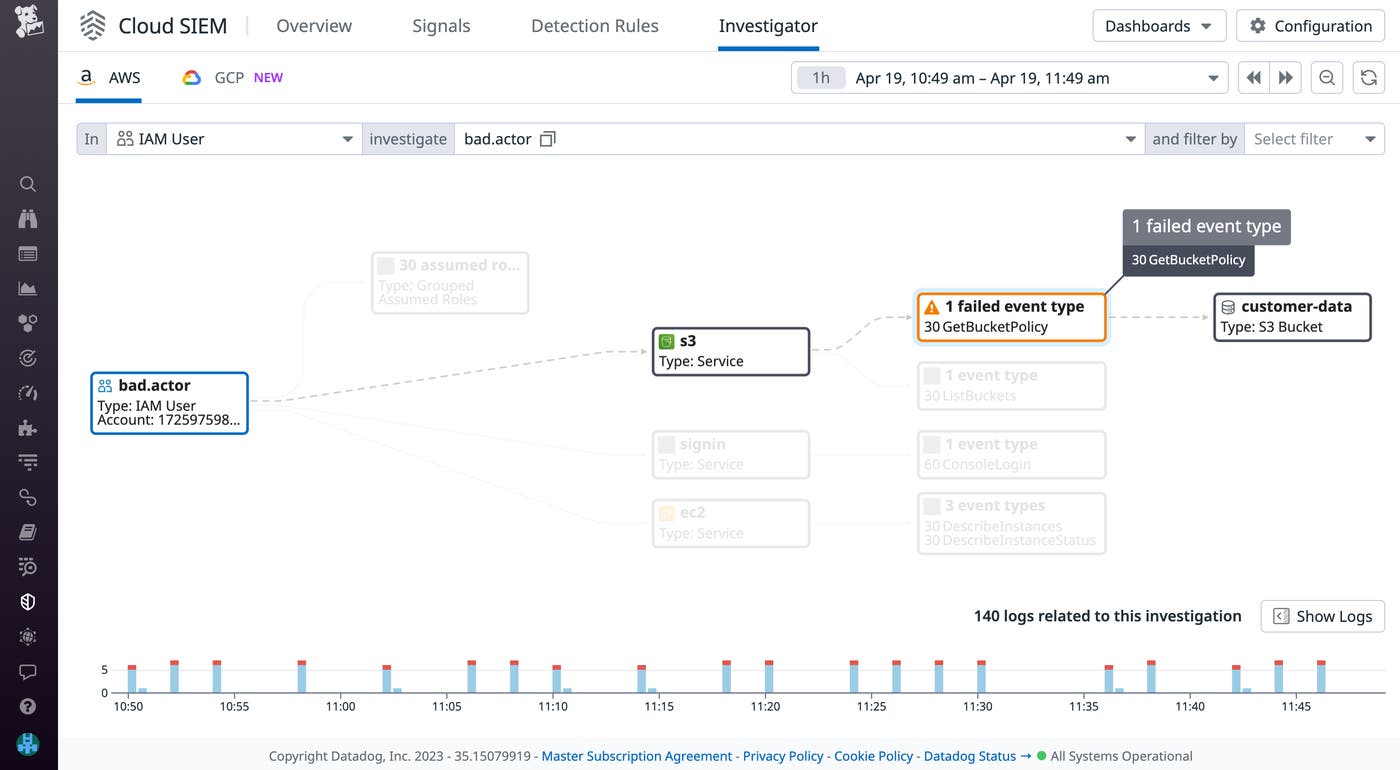 Trace a user's digital footprint using the Cloud SIEM investigator. Trace a user's digital footprint using the Cloud SIEM investigator.