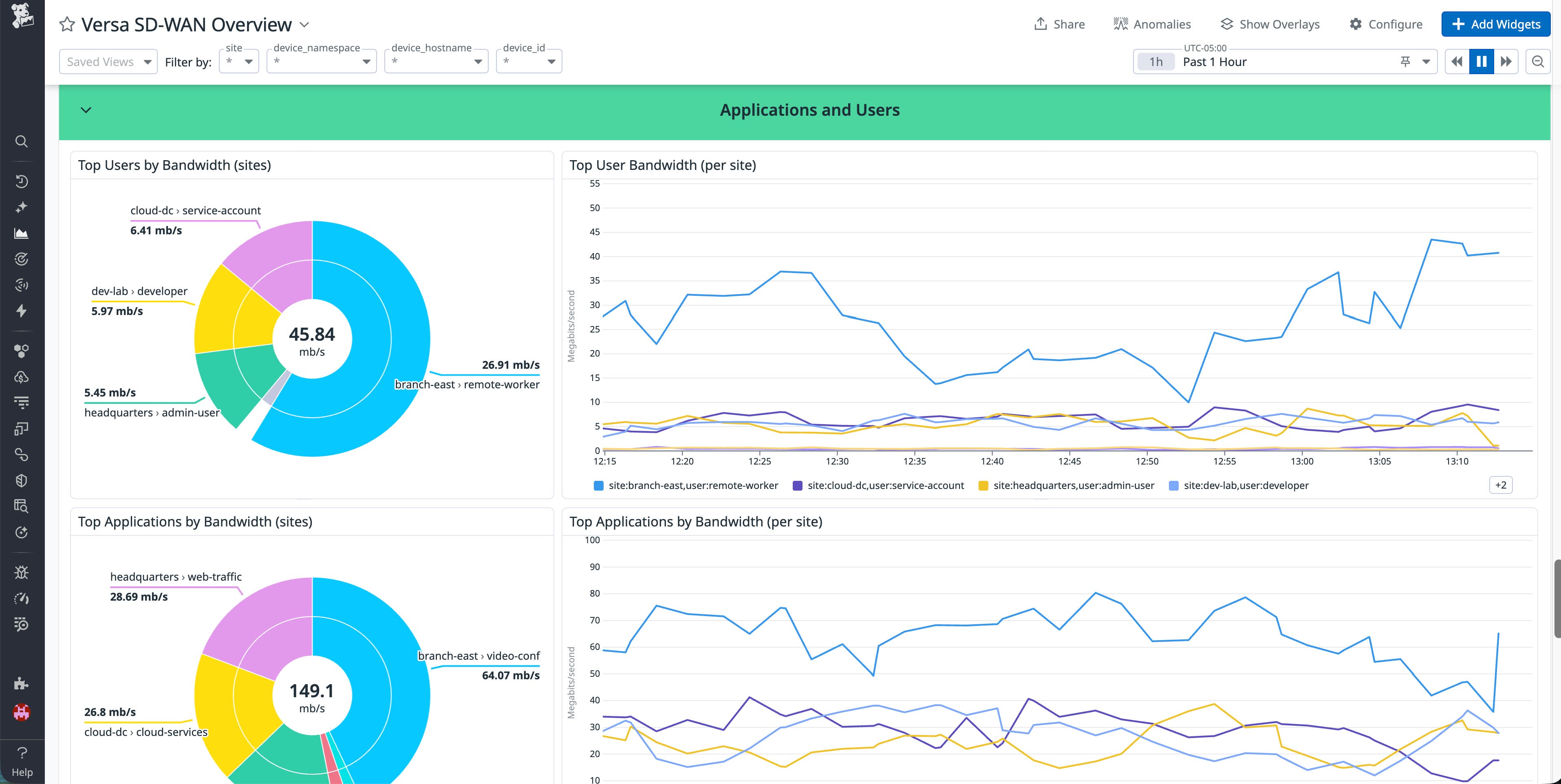 Datadog dashboard showing application and user bandwidth usage across Versa SD-WAN sites. Datadog dashboard showing application and user bandwidth usage across Versa SD-WAN sites.