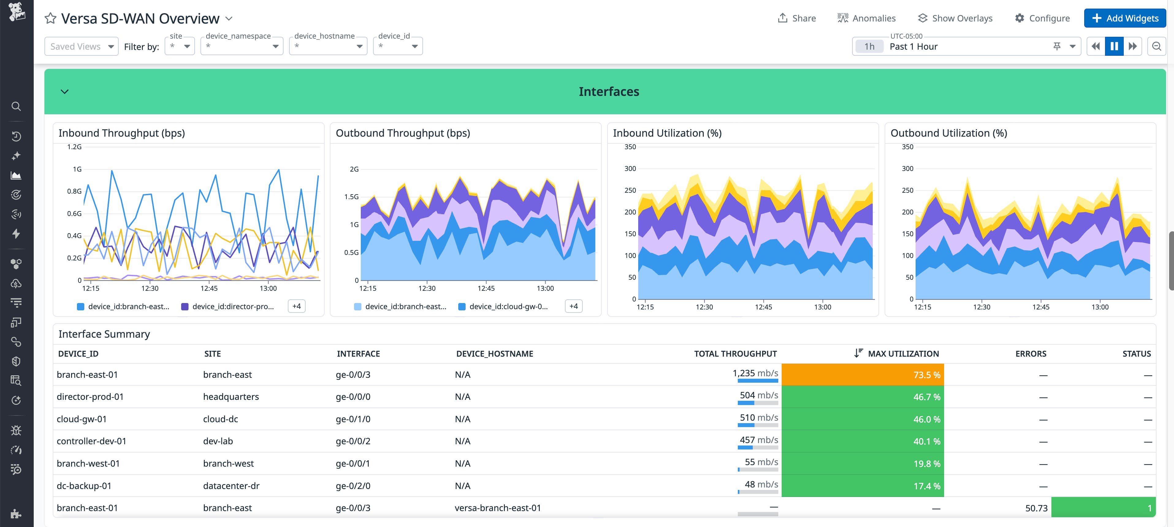 Datadog dashboard showing charts depicting interface throughput and utilization over time and a table summary of the data, including device information, errors, and status. Datadog dashboard showing charts depicting interface throughput and utilization over time and a table summary of the data, including device information, errors, and status.