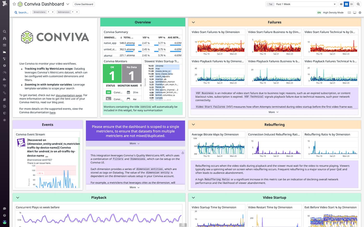 Datadog's Conviva integration comes with an out-of-the-box dashboard for visualizing key metrics. Datadog's Conviva integration comes with an out-of-the-box dashboard for visualizing key metrics.