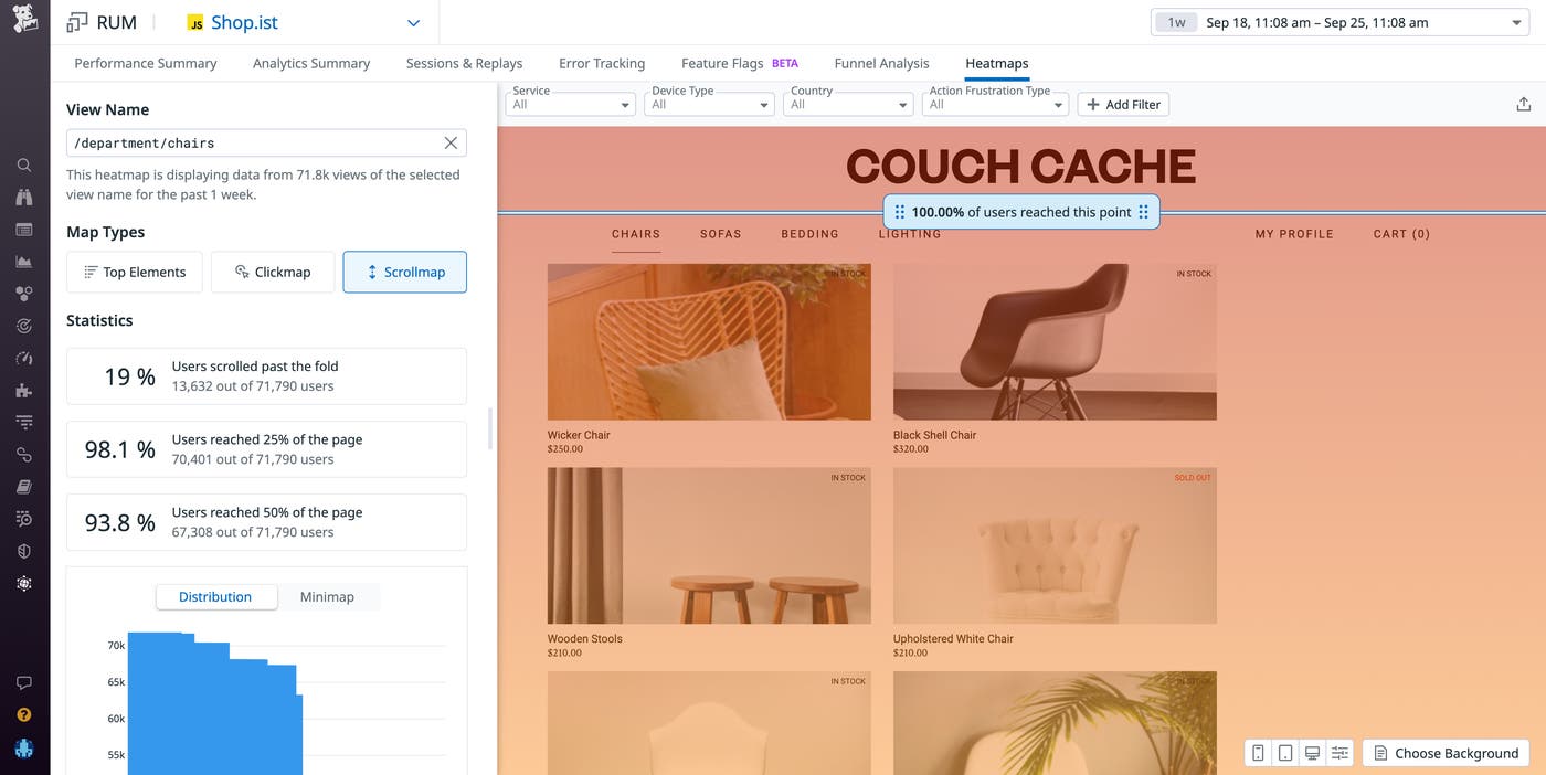 The distribution modal shows you where readers spend their time on your page. The distribution modal shows you where readers spend their time on your page.