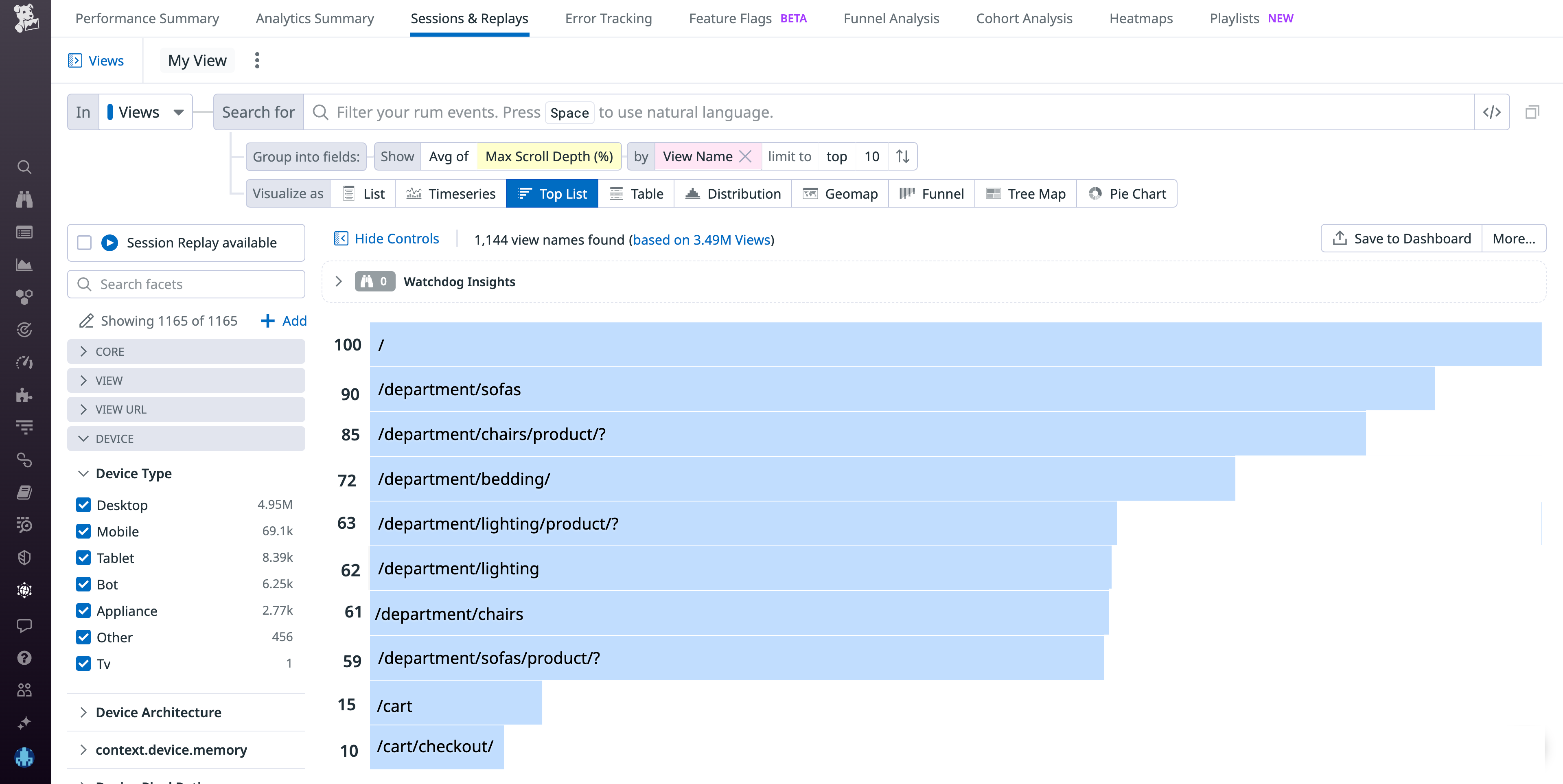 Scroll down the page to see how many users read to different depths.