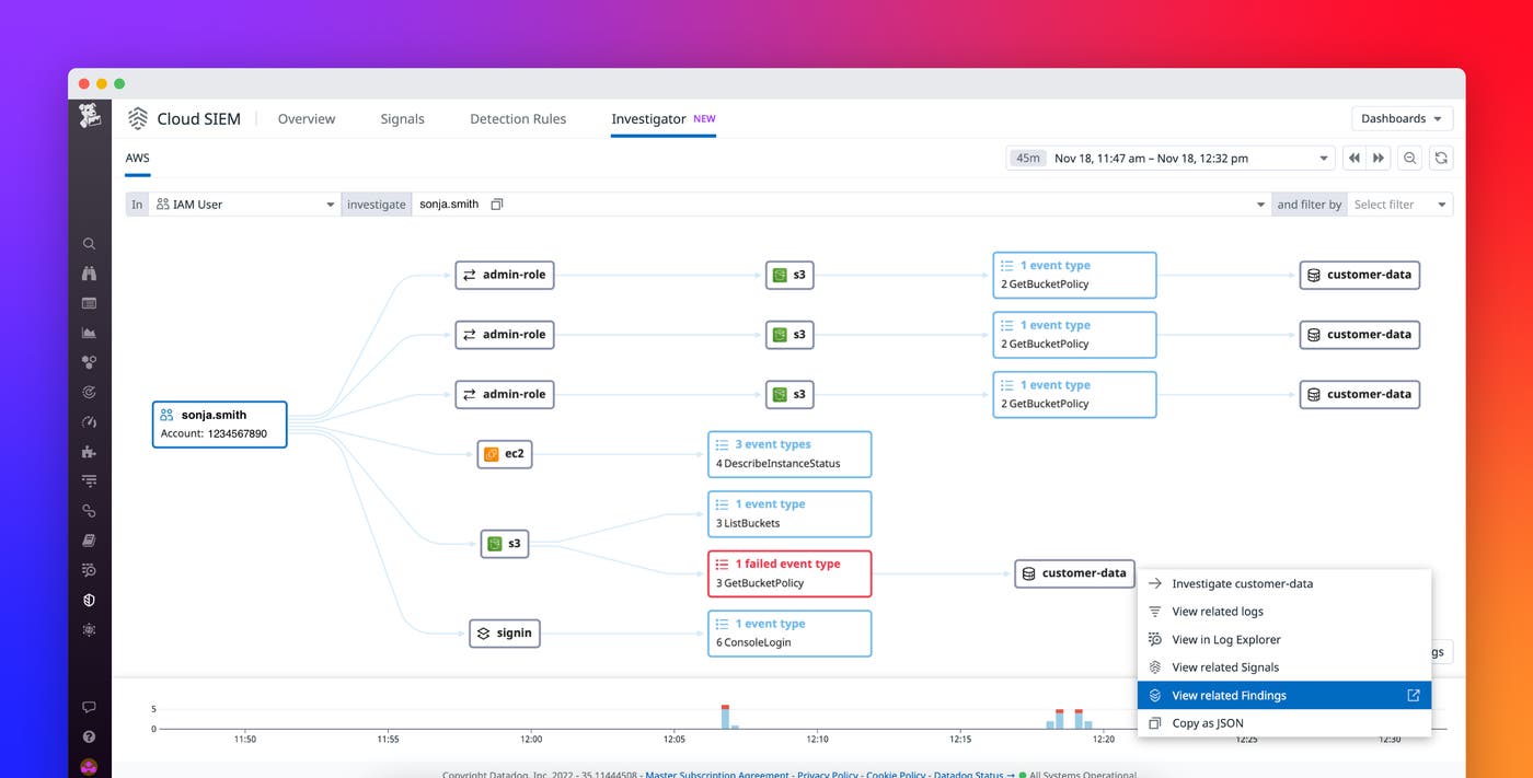 Visualize activity in your AWS environment with Datadog Cloud SIEM Investigator Visualize activity in your AWS environment with Datadog Cloud SIEM Investigator