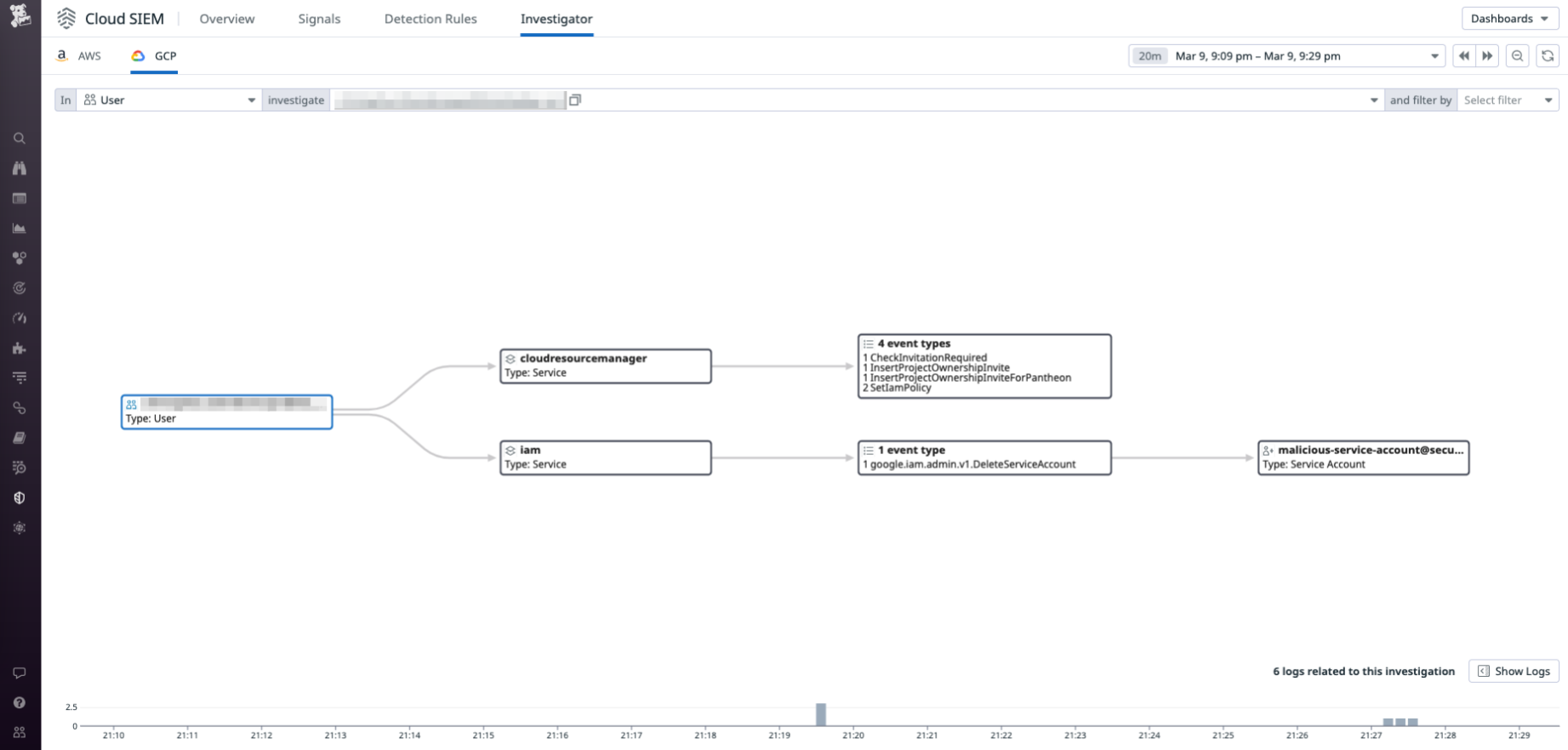 Cloud SIEM Investigator paints a clear picture of suspicious activity