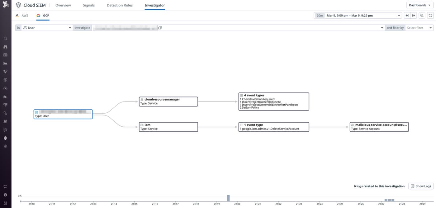Cloud SIEM Investigator paints a clear picture of suspicious activity Cloud SIEM Investigator paints a clear picture of suspicious activity