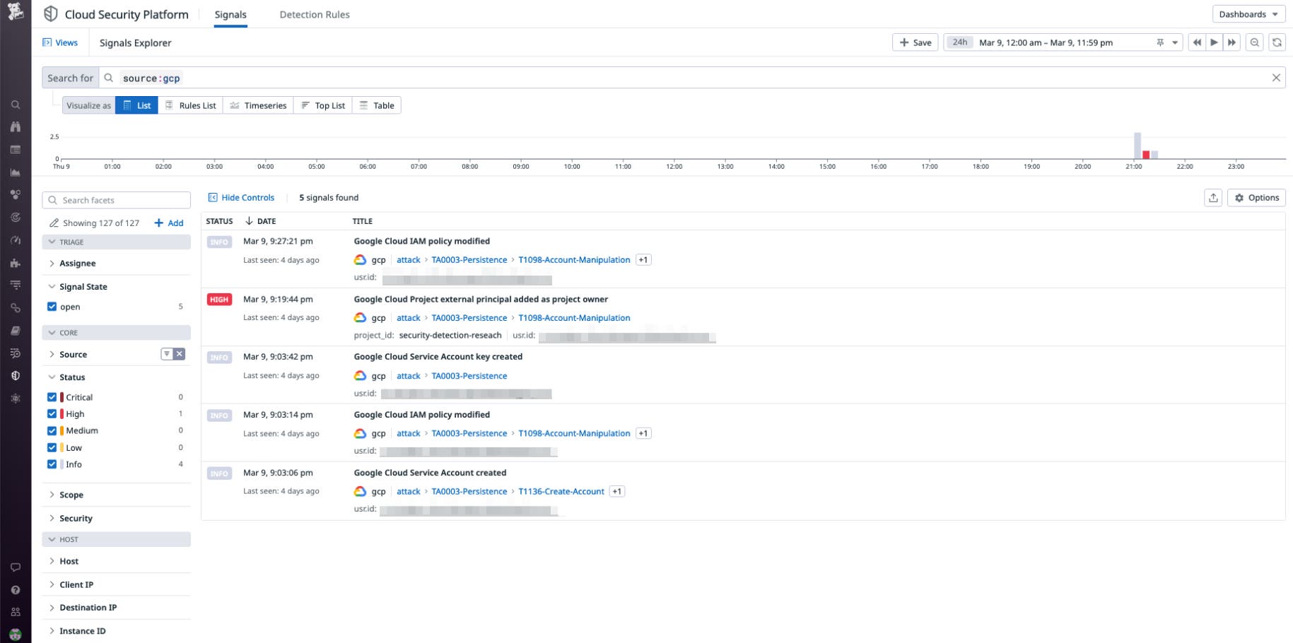 Datadog security signals flag the creation of a new service account and modification of permissions Datadog security signals flag the creation of a new service account and modification of permissions