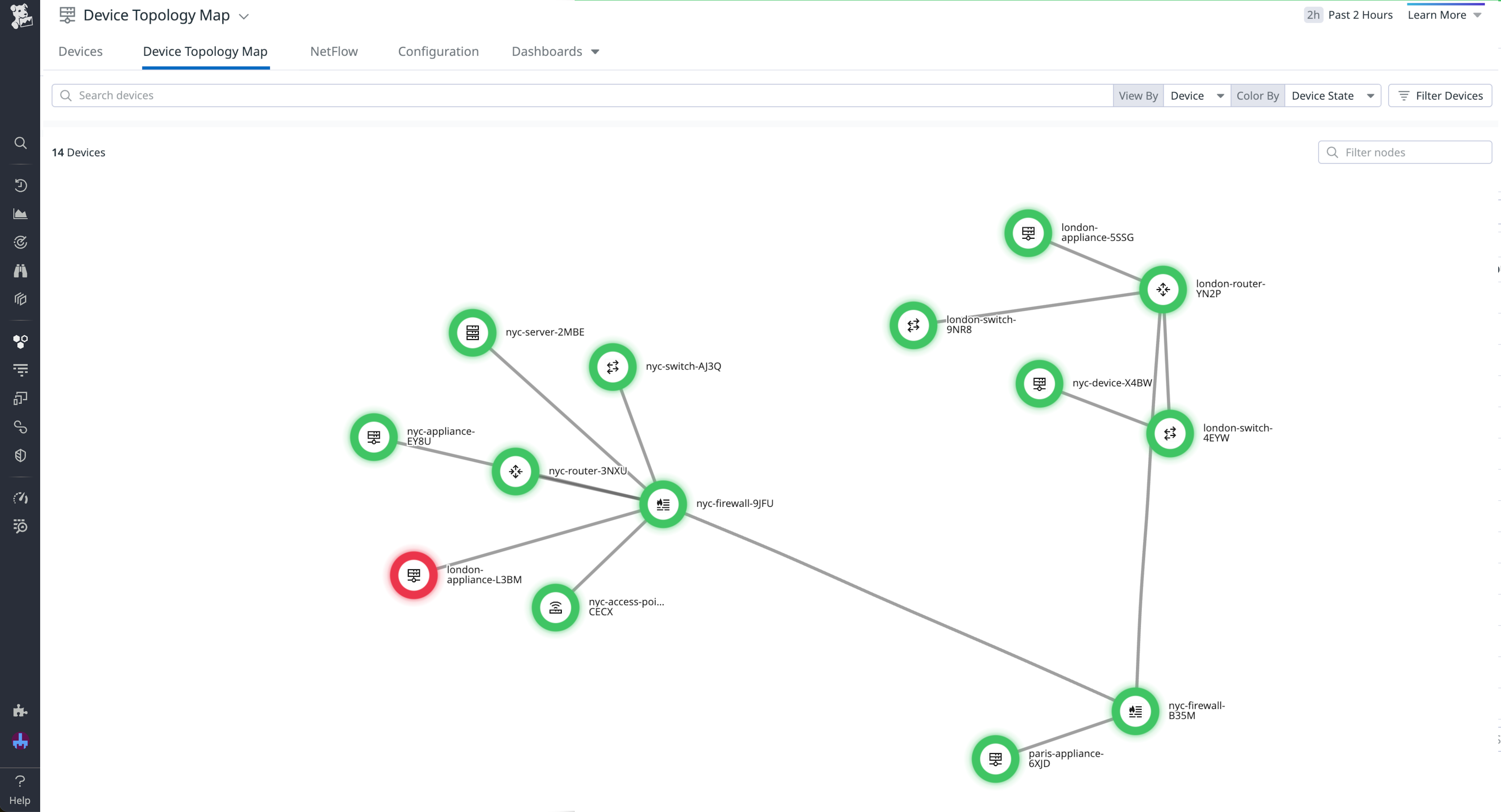 A device topology map showing the connections between 14 devices of varying types.