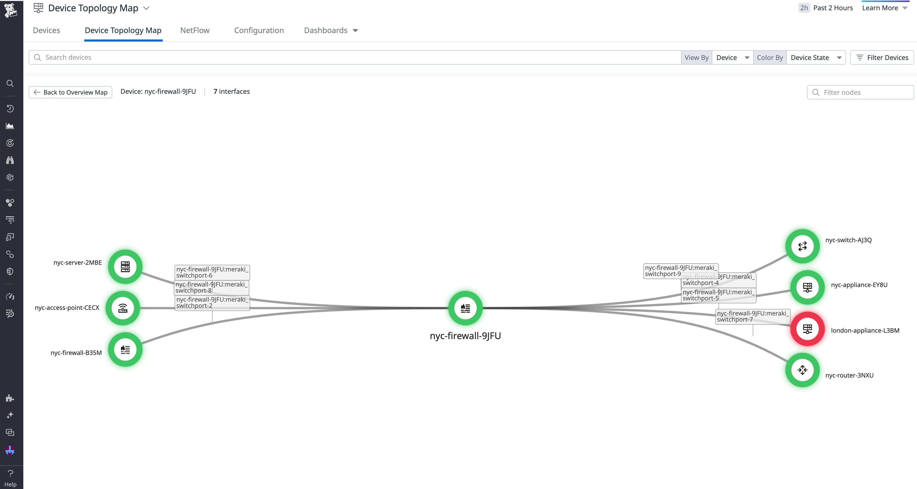 The details panel for a network device, with a list of connected interfaces displayed.