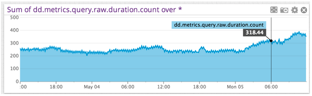 StatsD metrics
