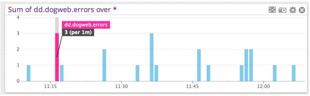 StatsD metrics StatsD metrics