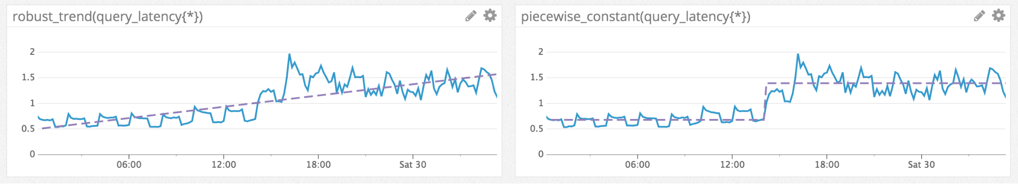 Trend line versus stepwise line