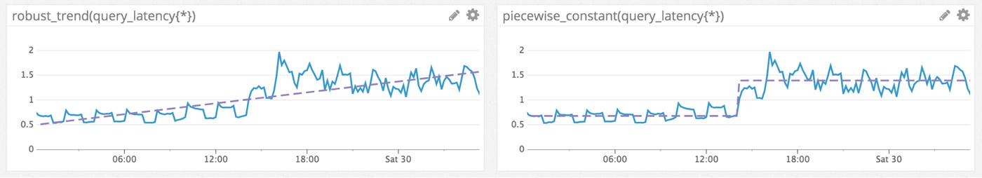 Trend line versus stepwise line Trend line versus stepwise line