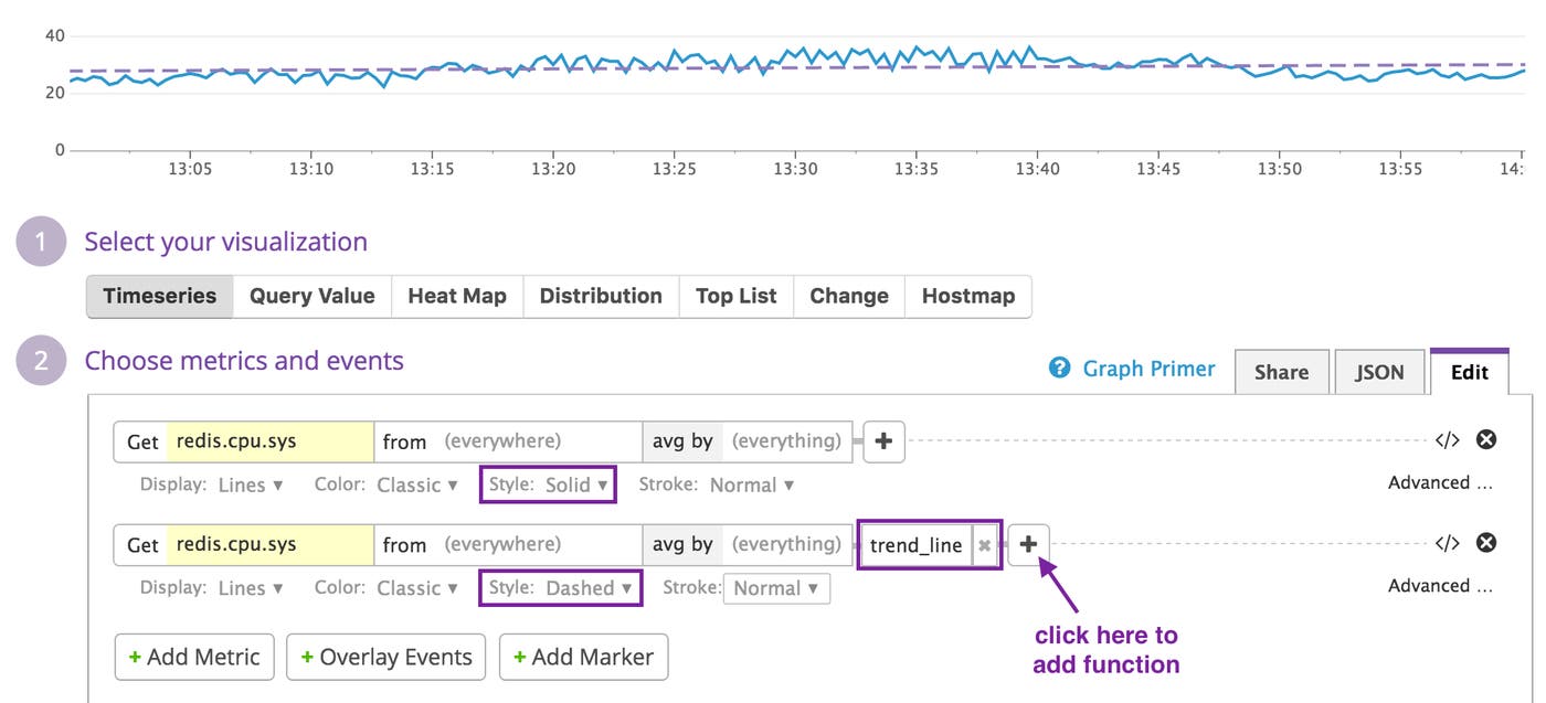 Trend line UI in Datadog Trend line UI in Datadog