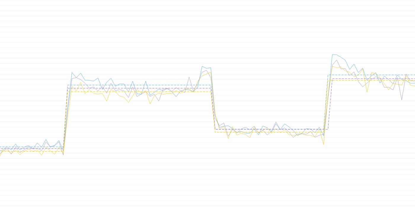 Visualizing trends with regression lines Visualizing trends with regression lines