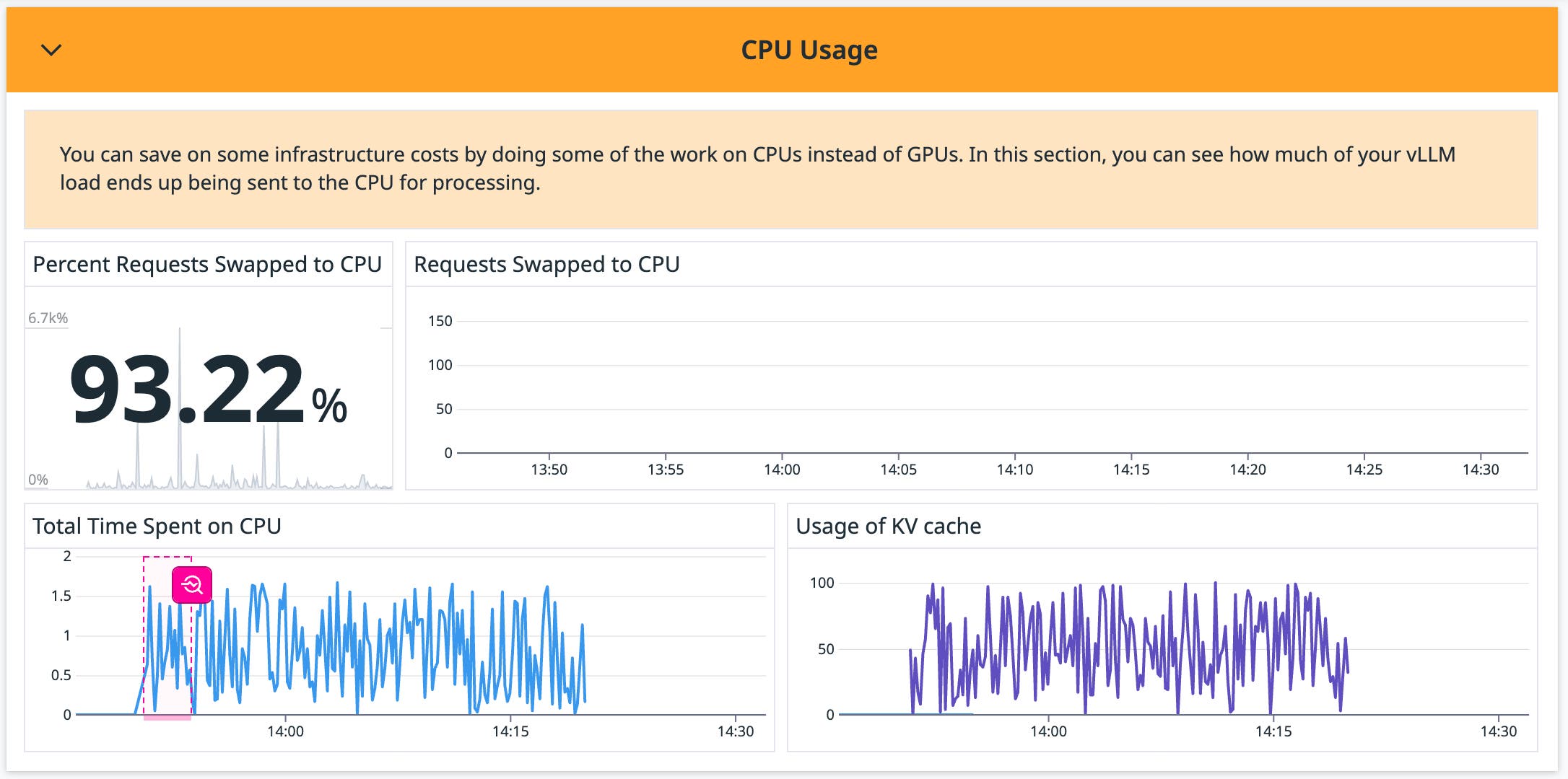 The CPU usage widget in the vLLM integration dashboard provides visibility into key CPU resource metrics, such as GPU and CPU cache usage and request swapping between CPU and GPU. The CPU usage widget in the vLLM integration dashboard provides visibility into key CPU resource metrics, such as GPU and CPU cache usage and request swapping between CPU and GPU.