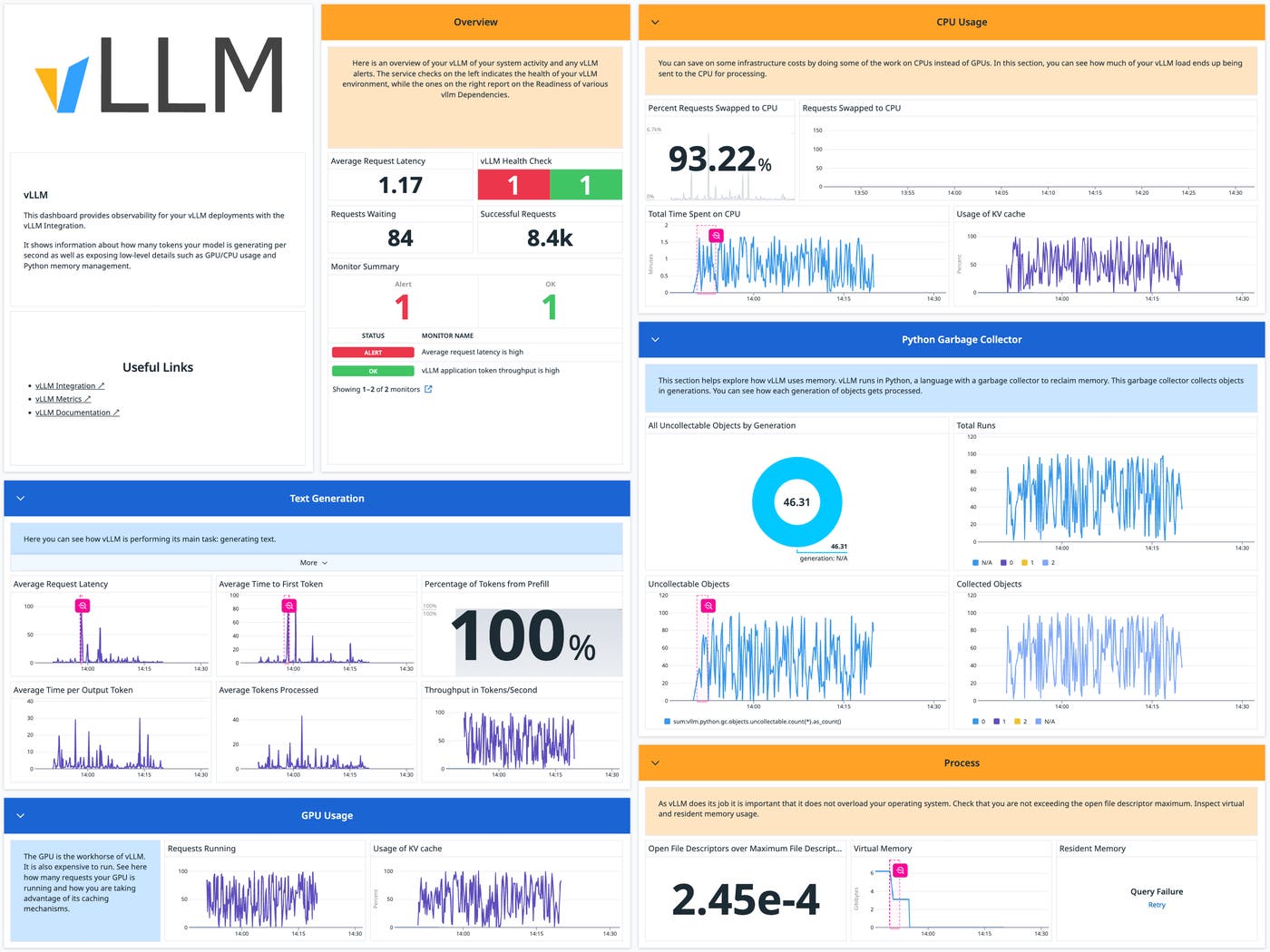 The out-of-the-box vLLM integration dashboard visualizes critical performance metrics in one view. The out-of-the-box vLLM integration dashboard visualizes critical performance metrics in one view.