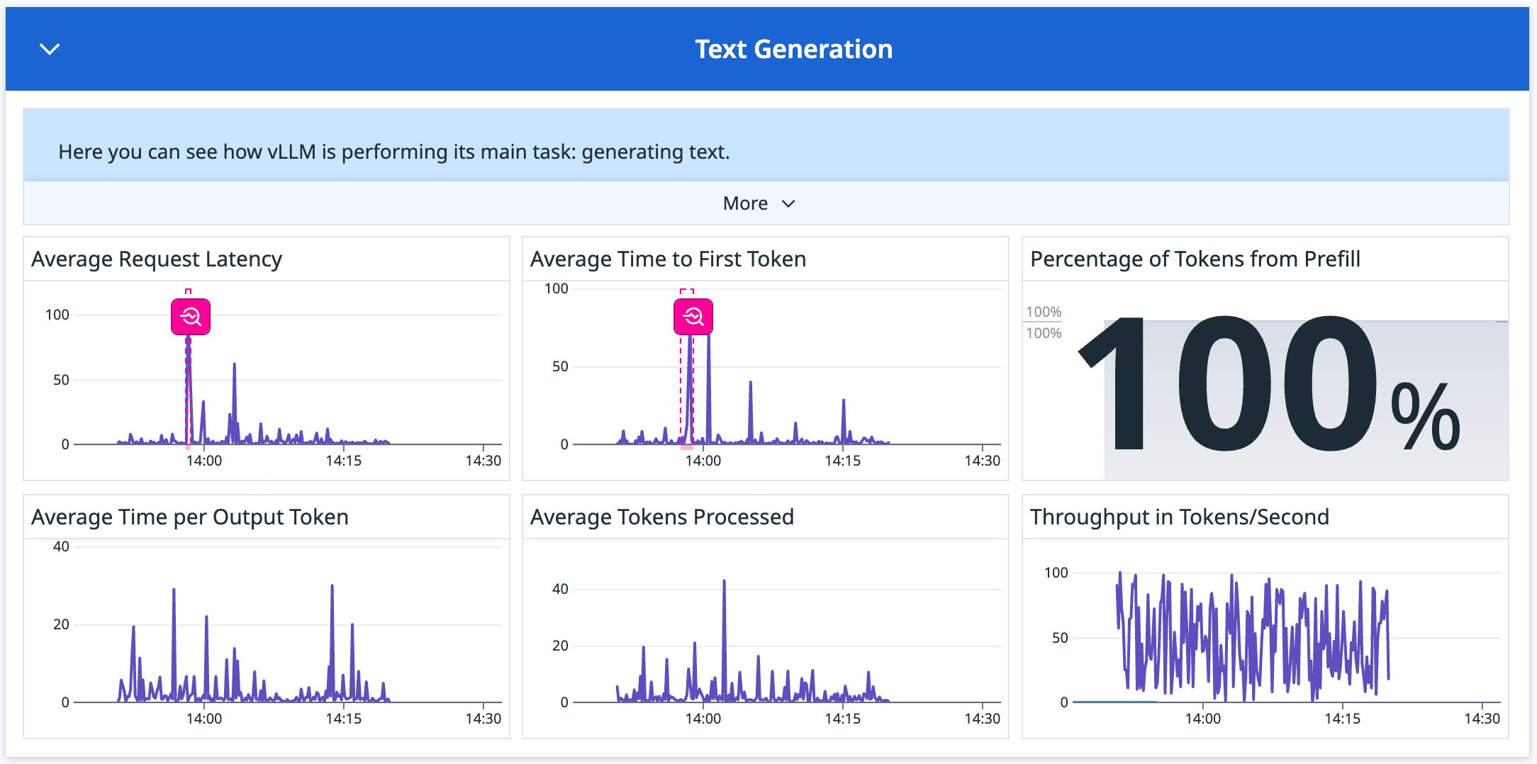 The vLLM integration text generation widget helps you track the response times of your LLM application. The vLLM integration text generation widget helps you track the response times of your LLM application.