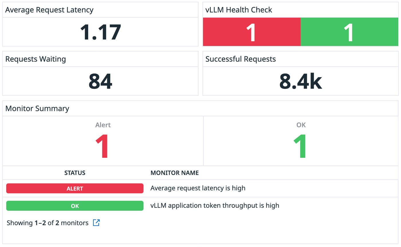 Datadog's vLLM integration enables you to monitor request latency and token throughput. Datadog's vLLM integration enables you to monitor request latency and token throughput.