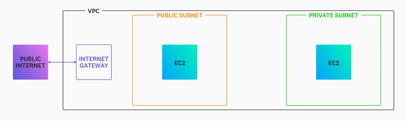vpc_internet_gateway