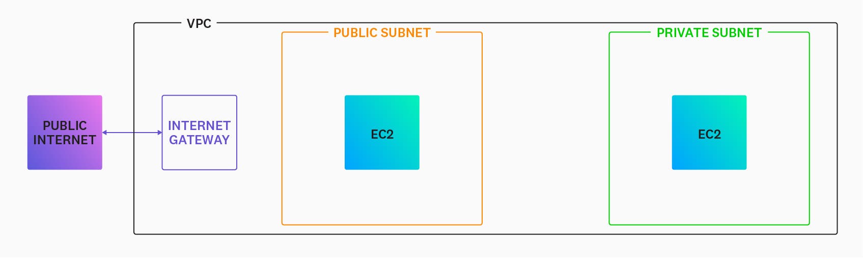 vpc_internet_gateway