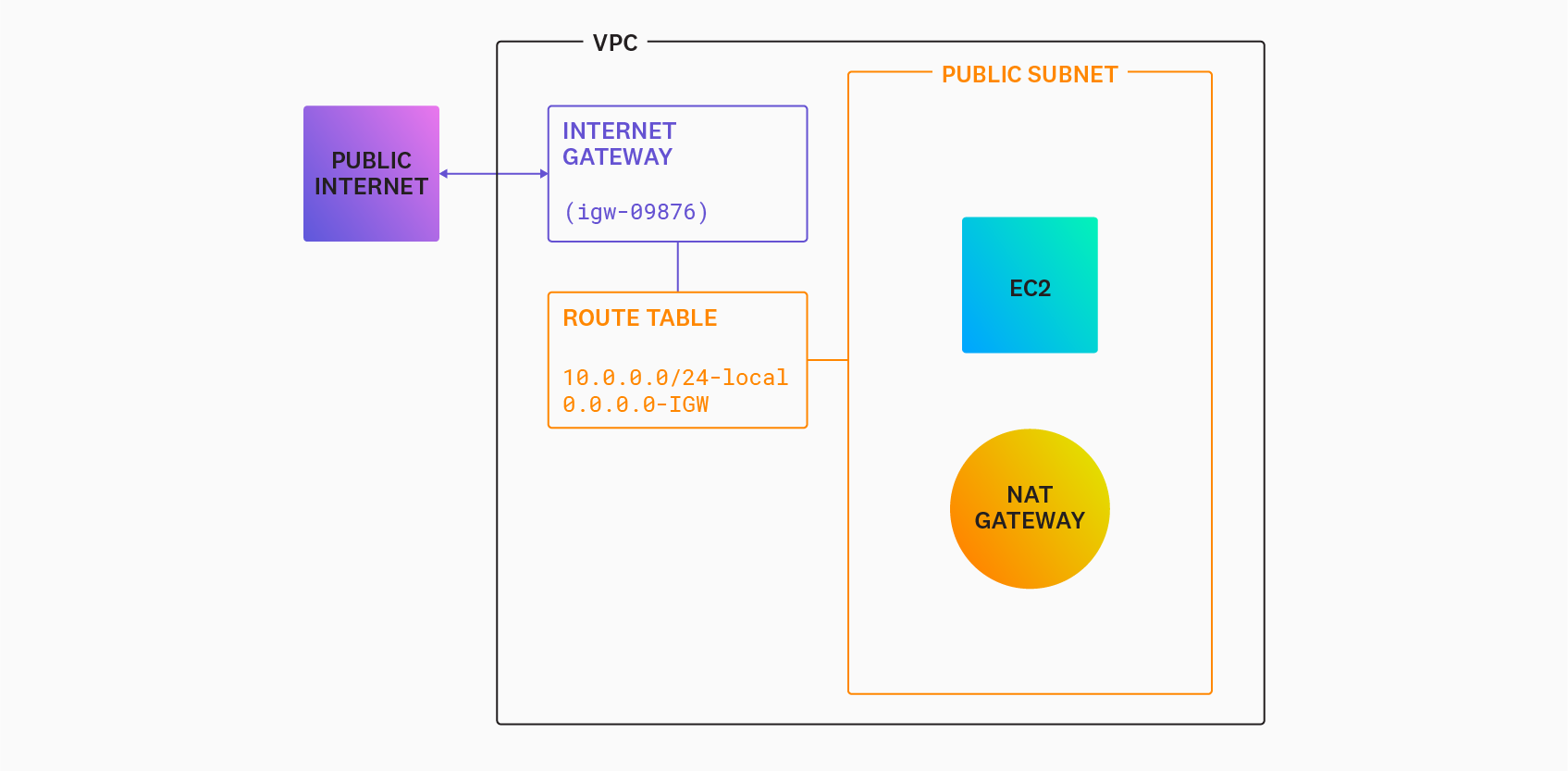vpc_route_table