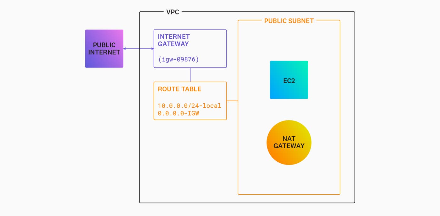 vpc_route_table