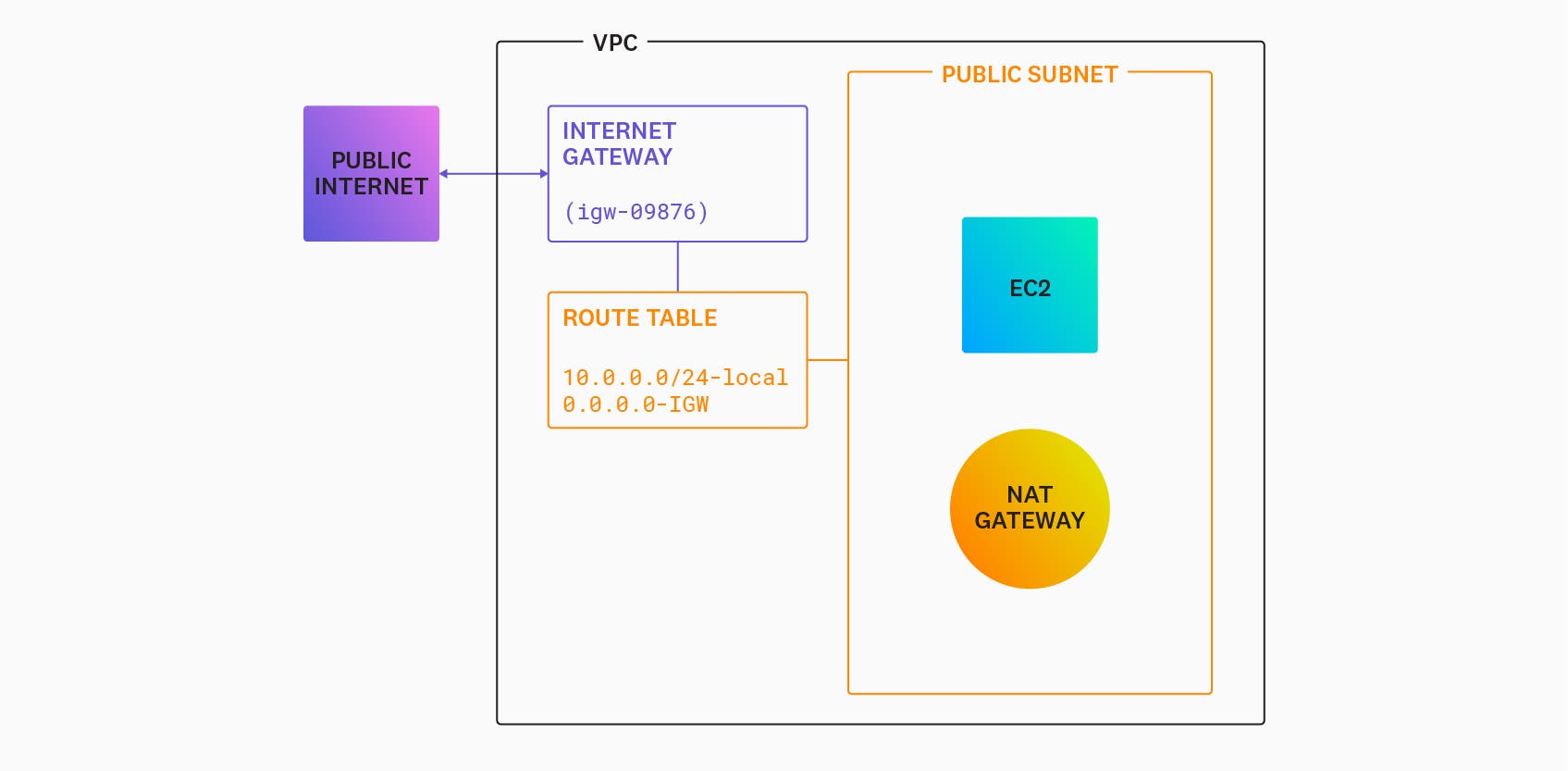 vpc_route_table